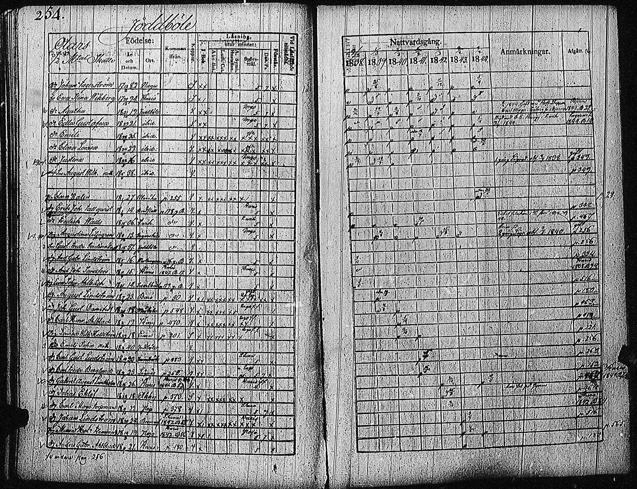 [ ../kirjat/Kirkonkirjat/inkoo/rippikirja_1838-1844_es145/kuvat/256.jpg ]