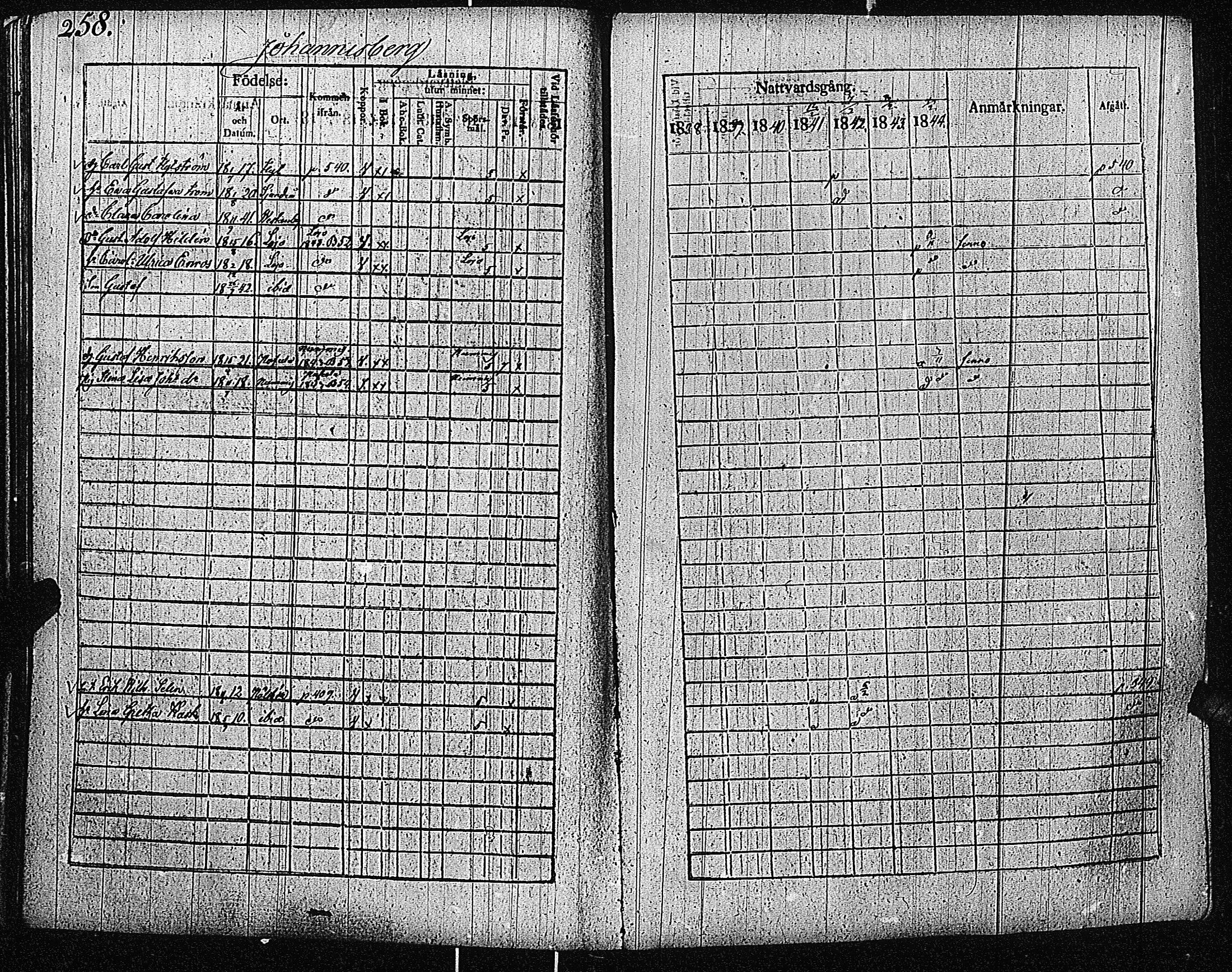 [ ../kirjat/Kirkonkirjat/inkoo/rippikirja_1838-1844_es145/kuvat/260.jpg ]