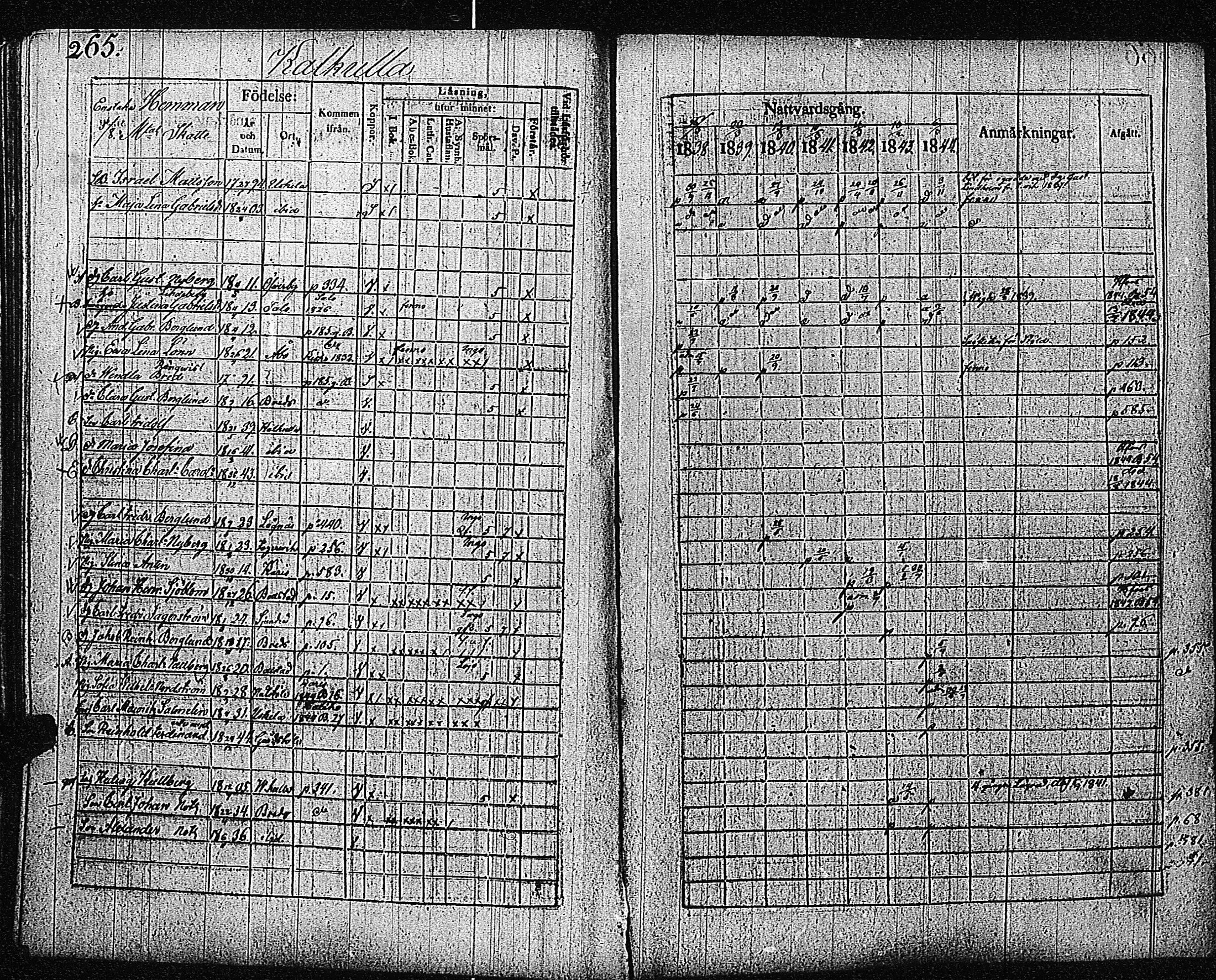 [ ../kirjat/Kirkonkirjat/inkoo/rippikirja_1838-1844_es145/kuvat/267.jpg ]