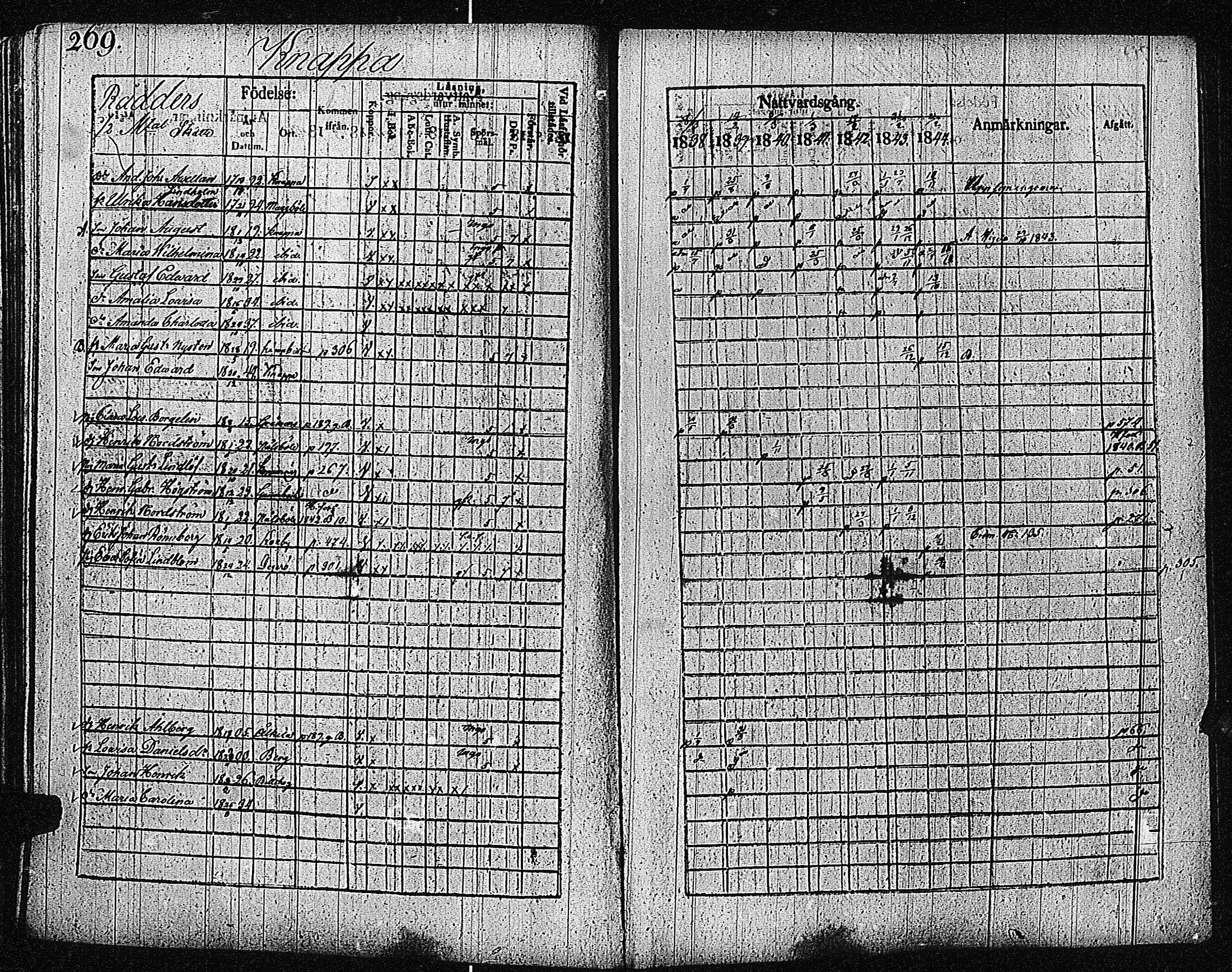 [ ../kirjat/Kirkonkirjat/inkoo/rippikirja_1838-1844_es145/kuvat/271.jpg ]
