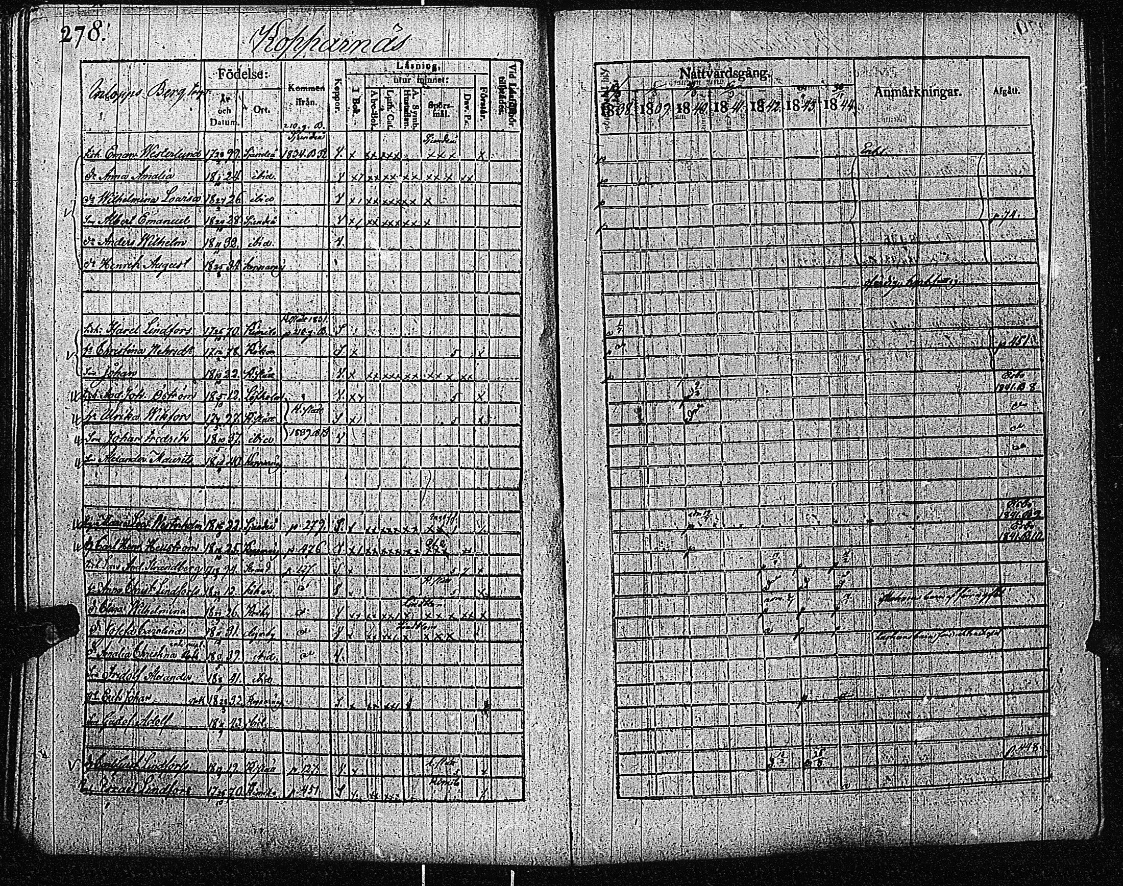 [ ../kirjat/Kirkonkirjat/inkoo/rippikirja_1838-1844_es145/kuvat/280.jpg ]