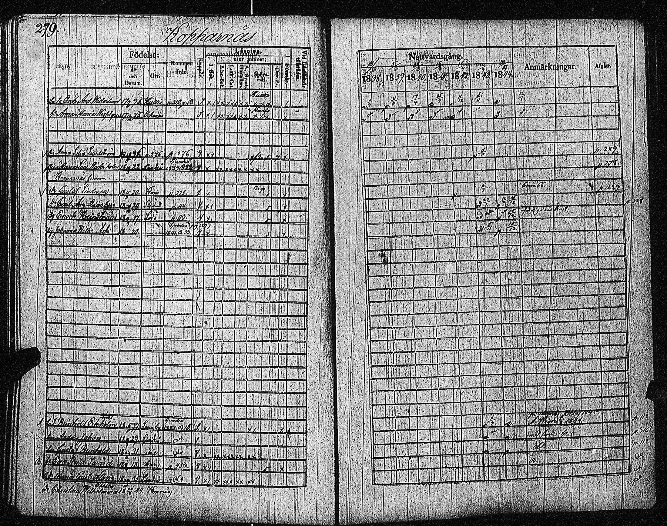 [ ../kirjat/Kirkonkirjat/inkoo/rippikirja_1838-1844_es145/kuvat/281.jpg ]