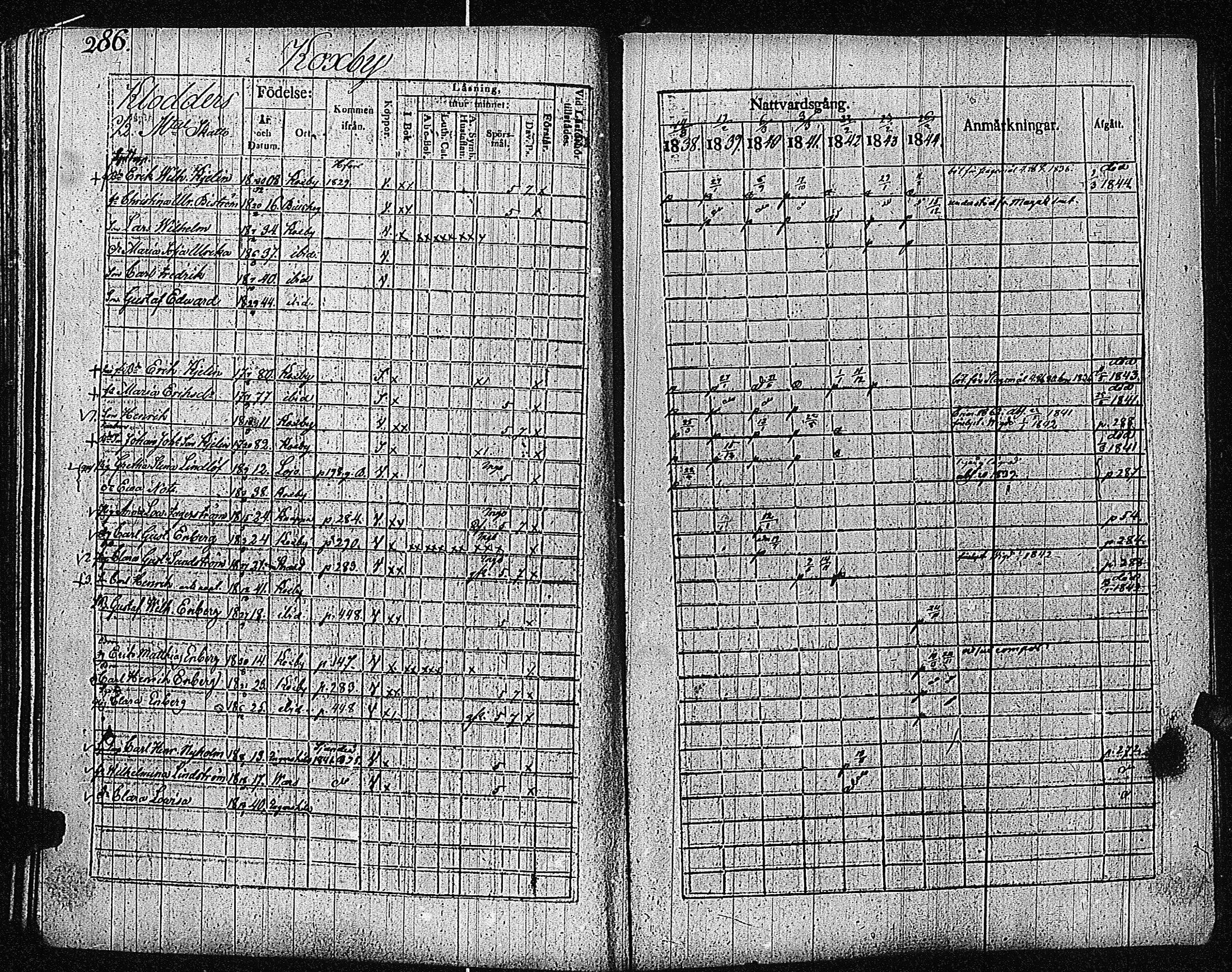 [ ../kirjat/Kirkonkirjat/inkoo/rippikirja_1838-1844_es145/kuvat/288.jpg ]