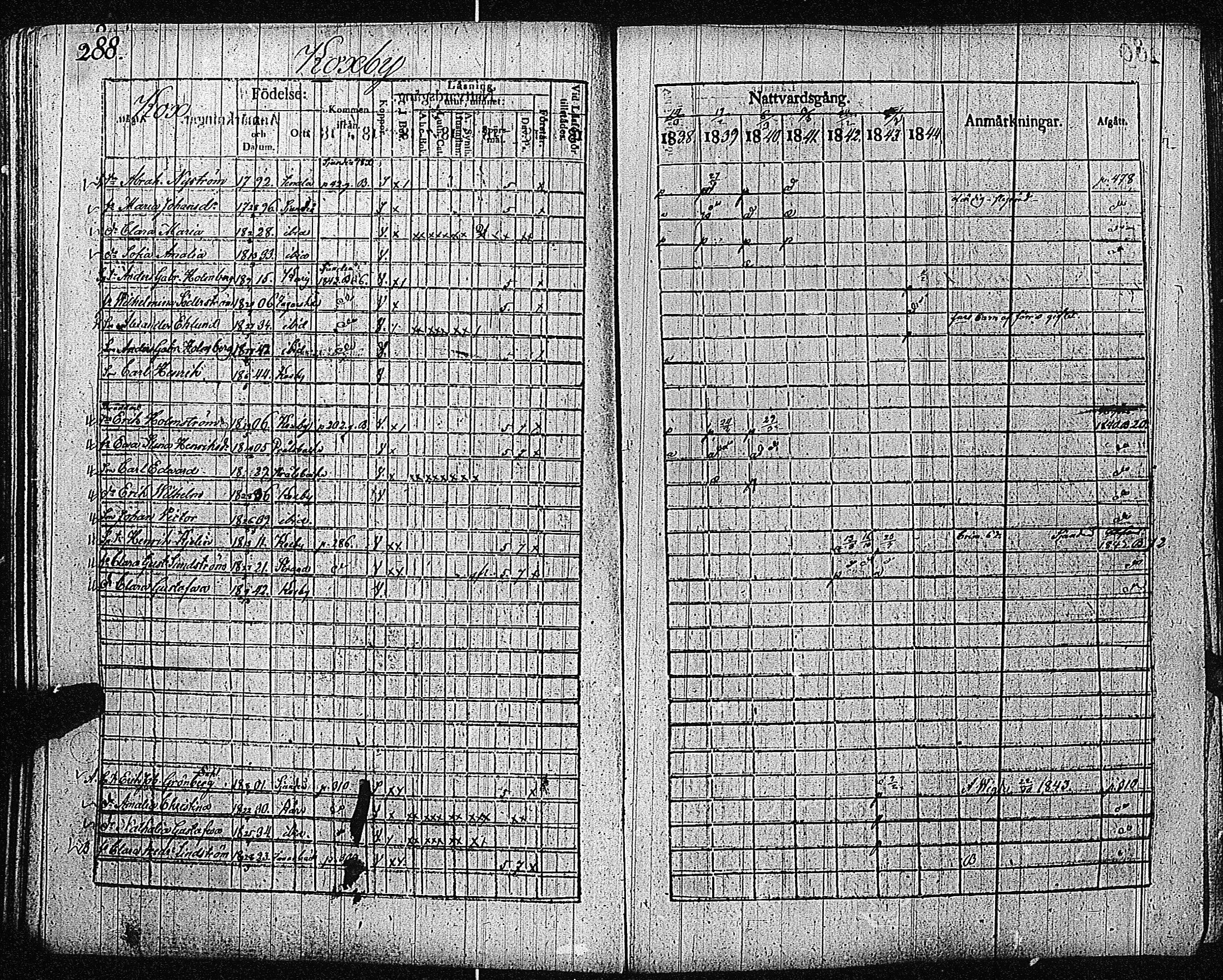 [ ../kirjat/Kirkonkirjat/inkoo/rippikirja_1838-1844_es145/kuvat/290.jpg ]
