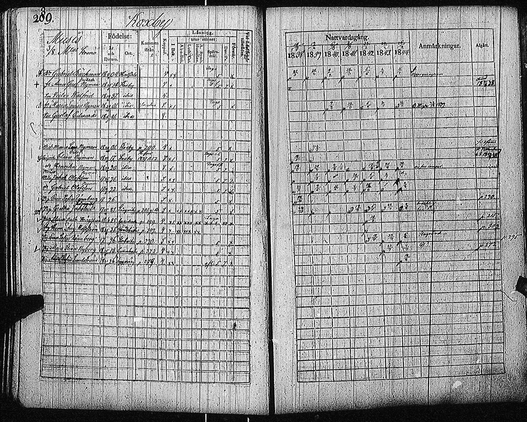 [ ../kirjat/Kirkonkirjat/inkoo/rippikirja_1838-1844_es145/kuvat/291.jpg ]
