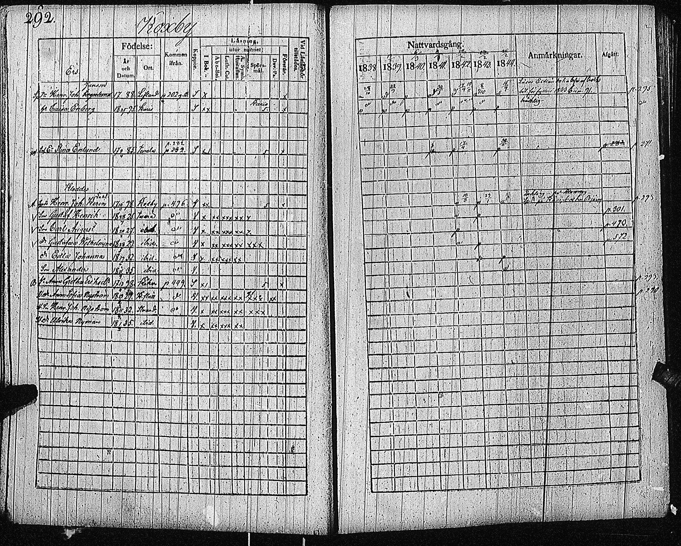[ ../kirjat/Kirkonkirjat/inkoo/rippikirja_1838-1844_es145/kuvat/294.jpg ]