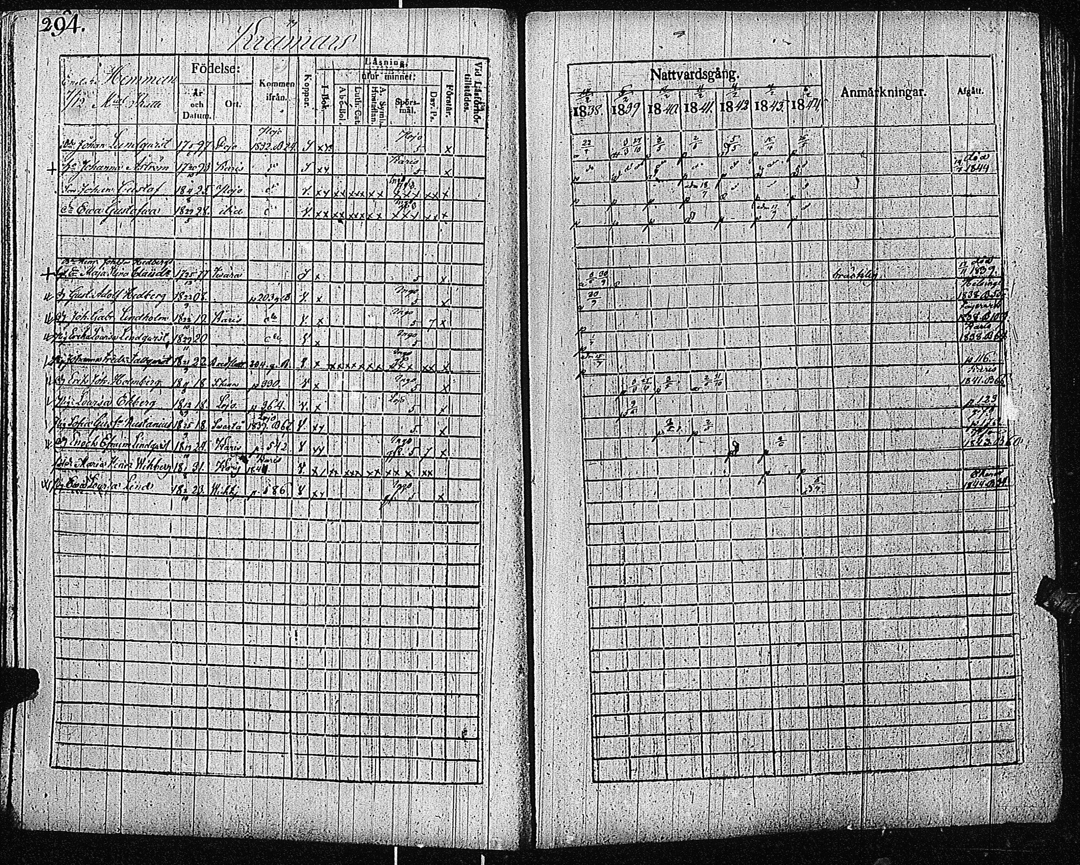 [ ../kirjat/Kirkonkirjat/inkoo/rippikirja_1838-1844_es145/kuvat/296.jpg ]