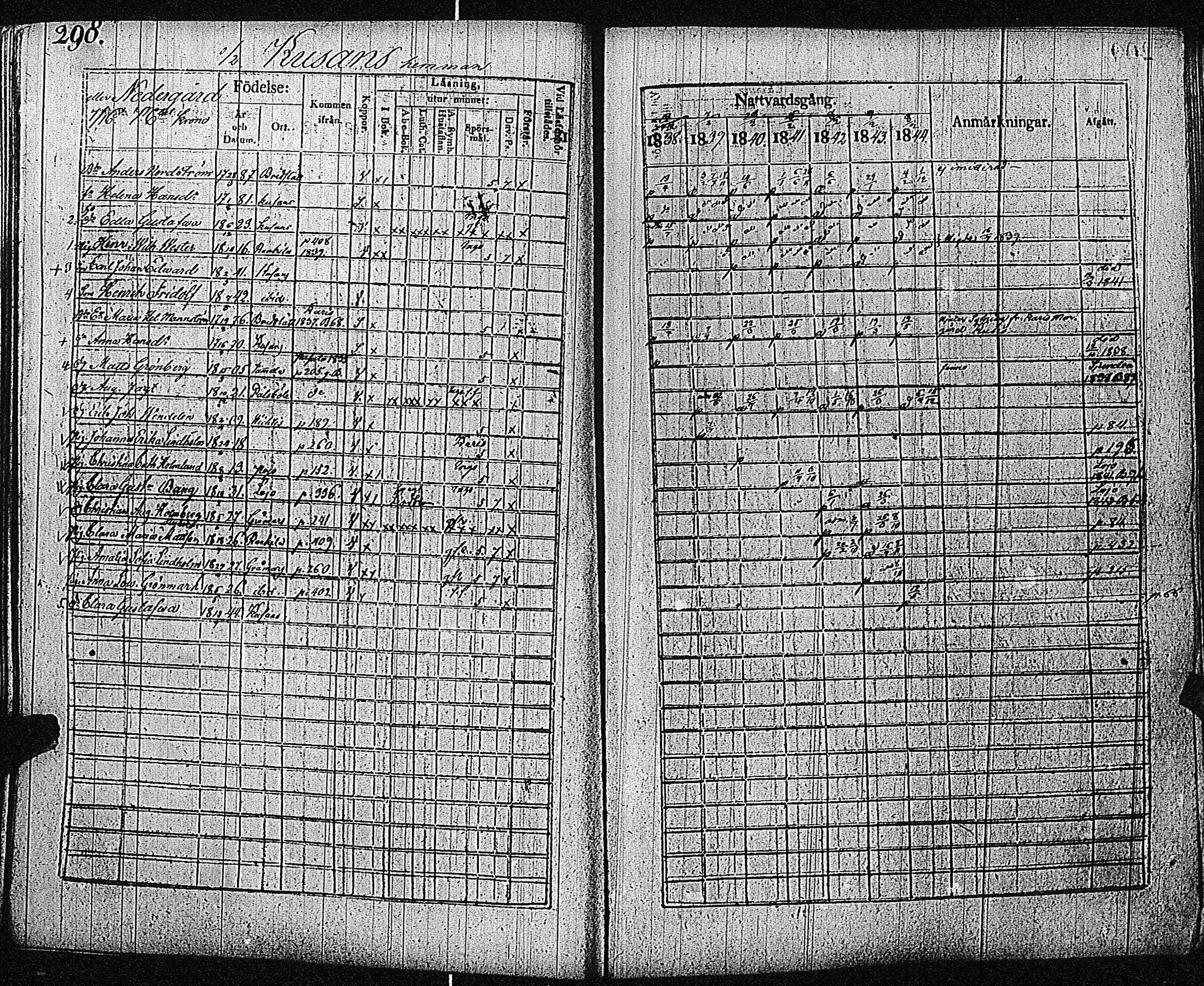 [ ../kirjat/Kirkonkirjat/inkoo/rippikirja_1838-1844_es145/kuvat/300.jpg ]