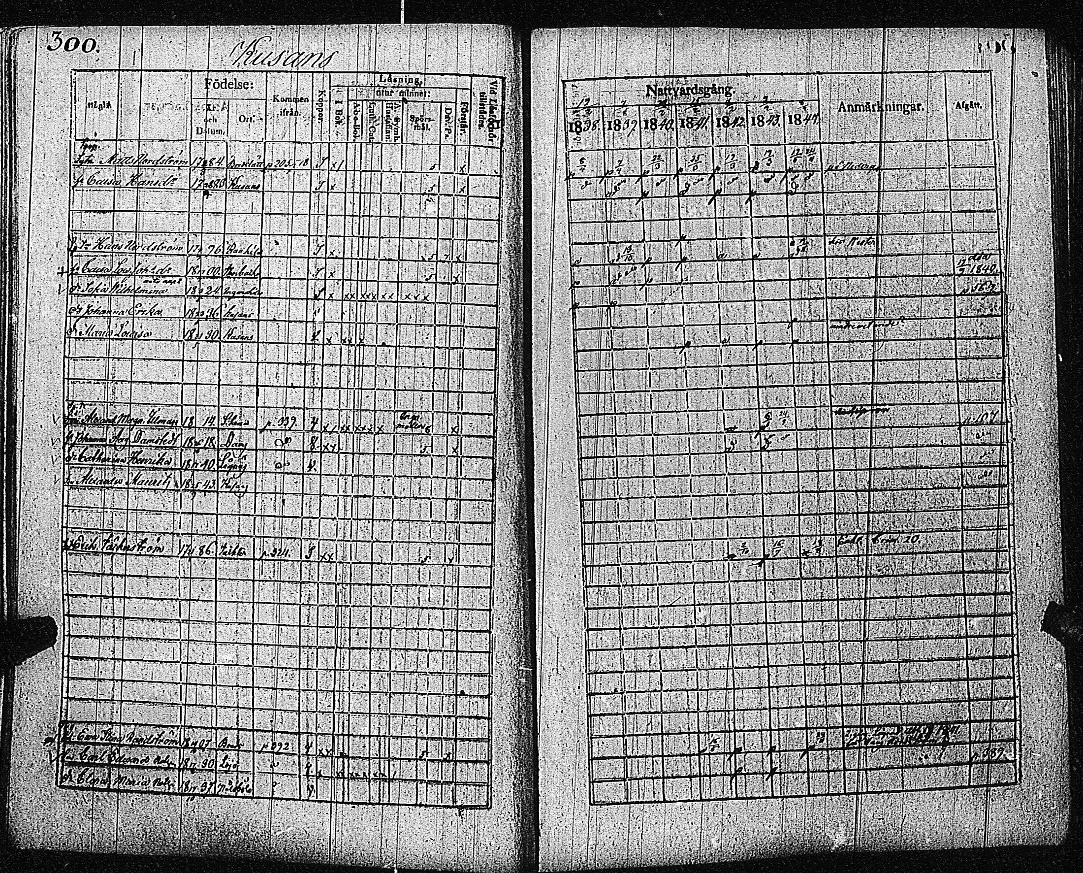 [ ../kirjat/Kirkonkirjat/inkoo/rippikirja_1838-1844_es145/kuvat/302.jpg ]