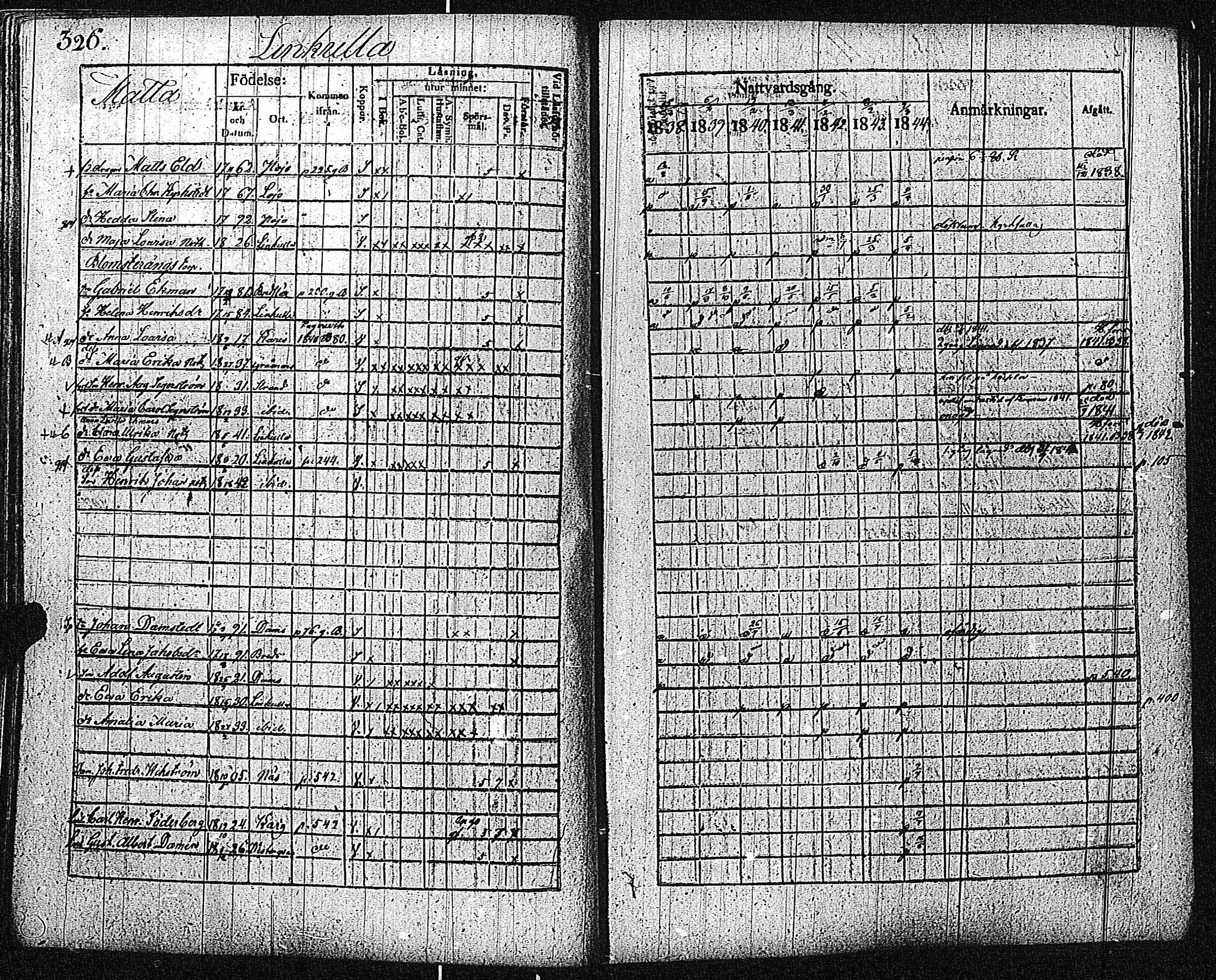 [ ../kirjat/Kirkonkirjat/inkoo/rippikirja_1838-1844_es145/kuvat/328.jpg ]