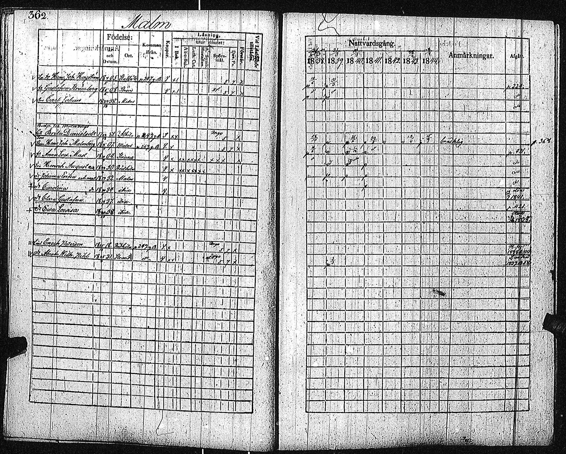[ ../kirjat/Kirkonkirjat/inkoo/rippikirja_1838-1844_es145/kuvat/364.jpg ]