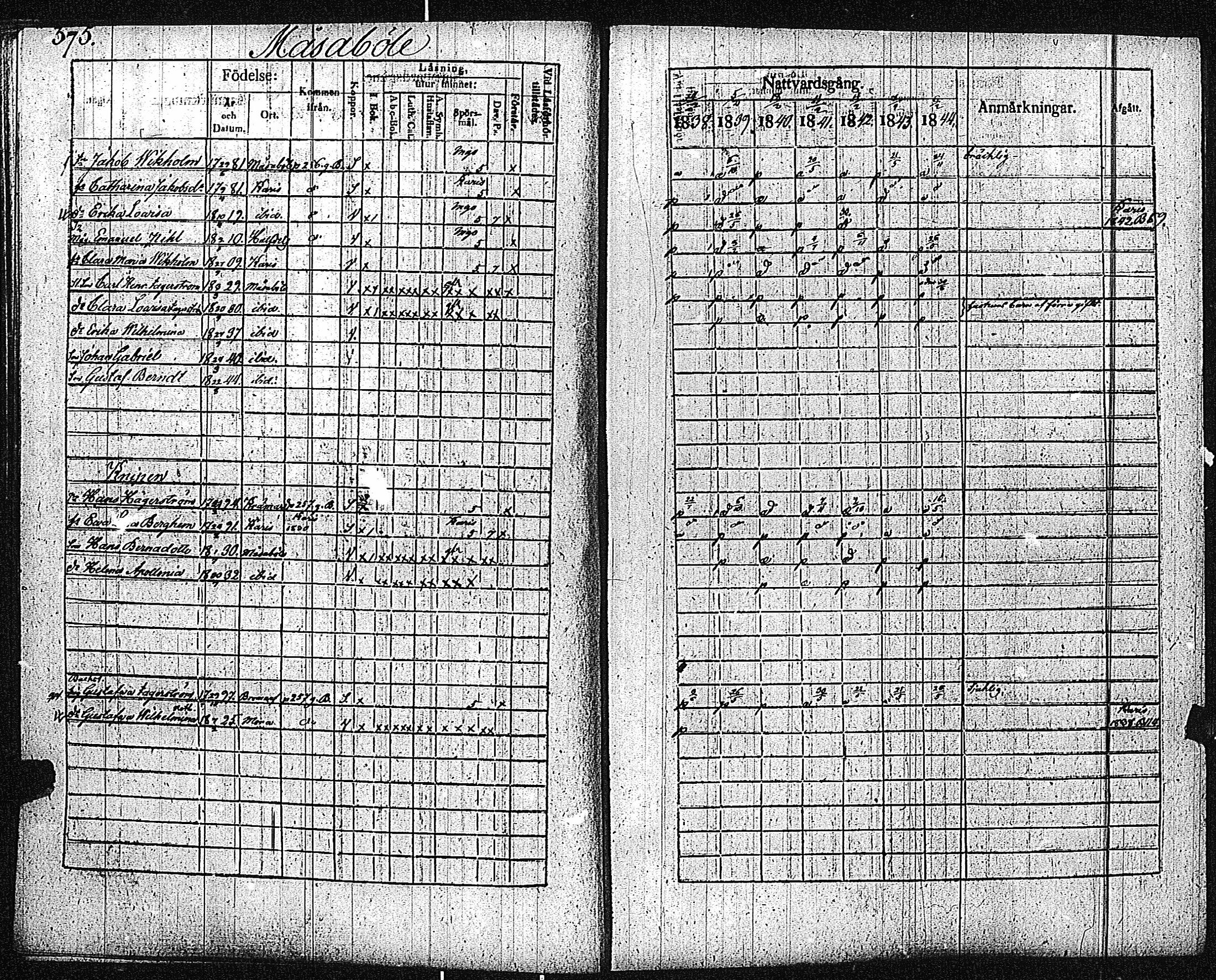 [ ../kirjat/Kirkonkirjat/inkoo/rippikirja_1838-1844_es145/kuvat/377.jpg ]