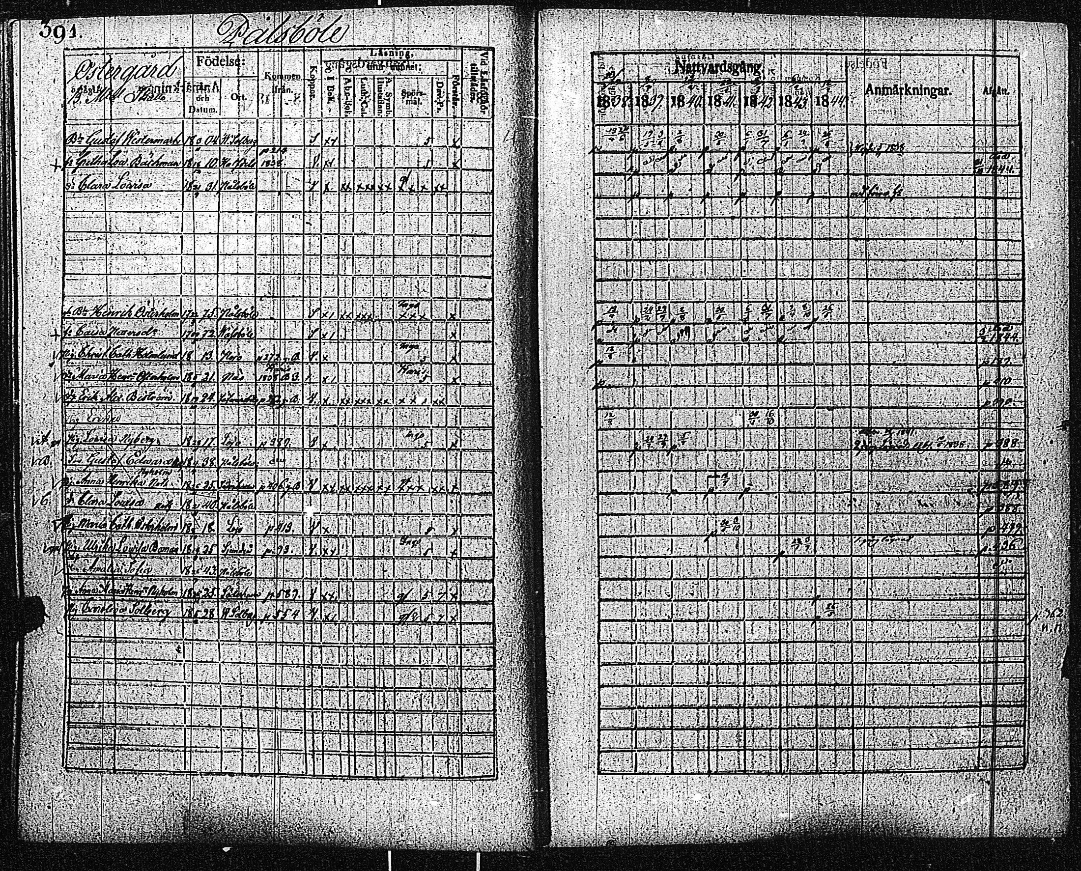 [ ../kirjat/Kirkonkirjat/inkoo/rippikirja_1838-1844_es145/kuvat/393.jpg ]