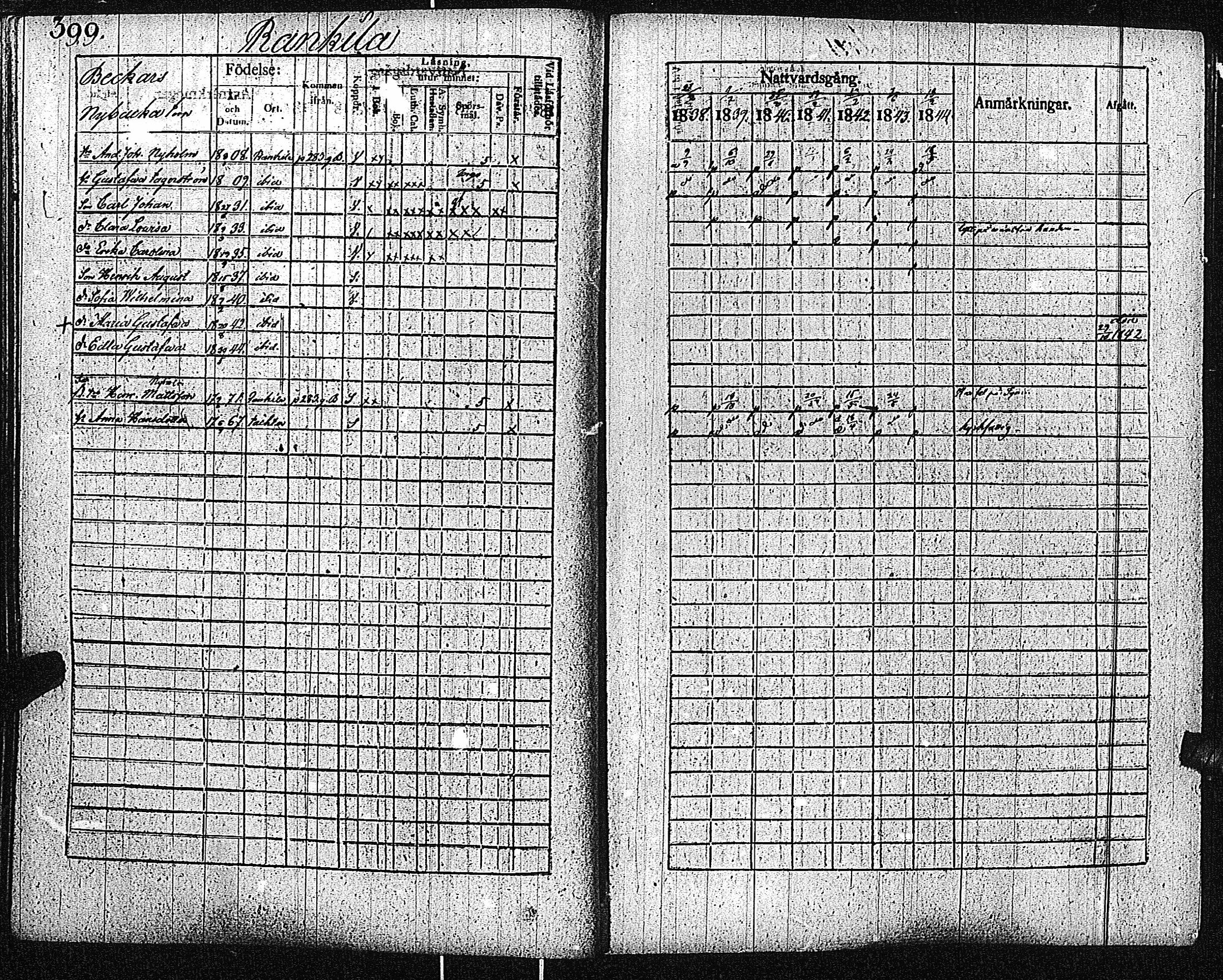 [ ../kirjat/Kirkonkirjat/inkoo/rippikirja_1838-1844_es145/kuvat/401.jpg ]