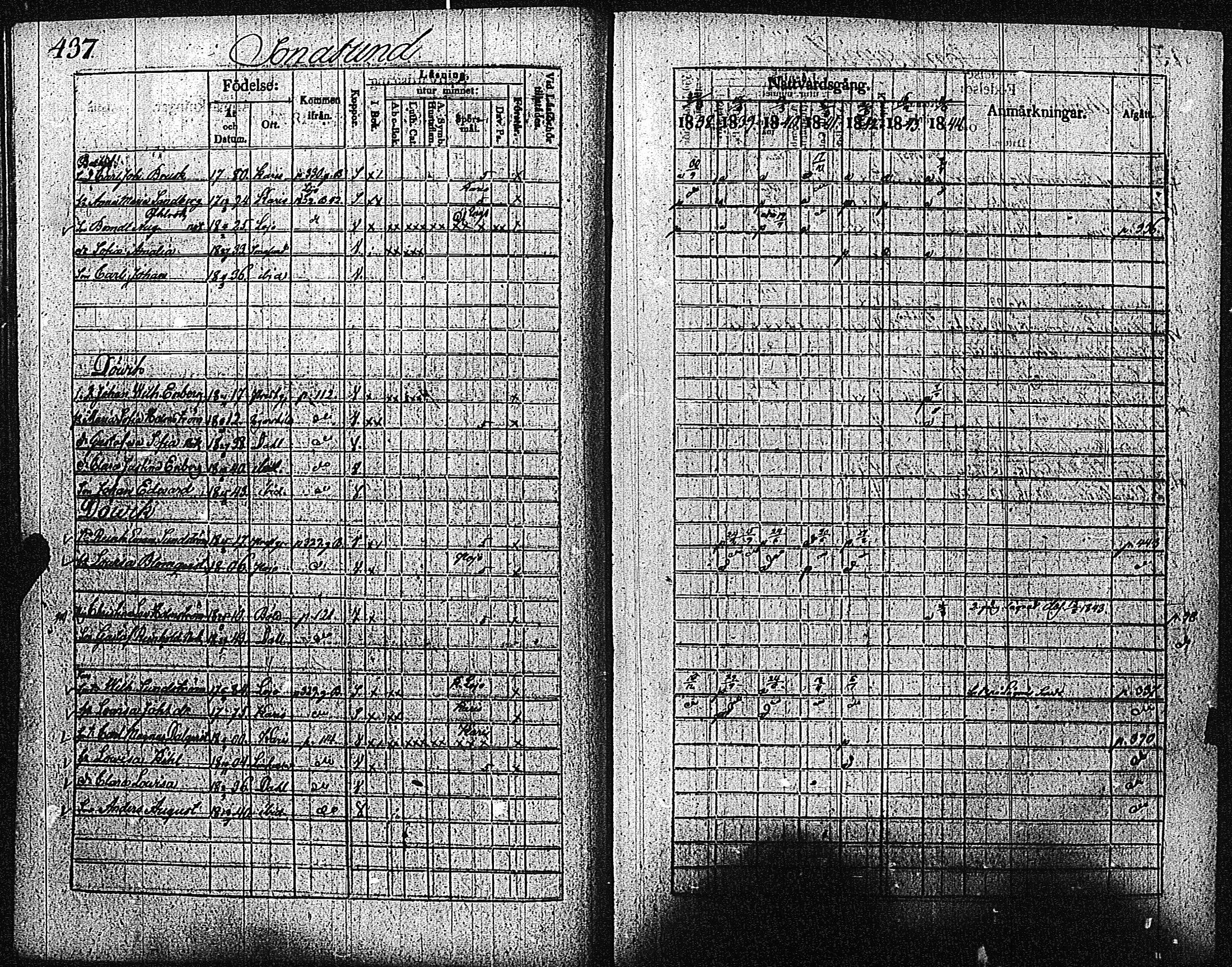 [ ../kirjat/Kirkonkirjat/inkoo/rippikirja_1838-1844_es145/kuvat/439.jpg ]
