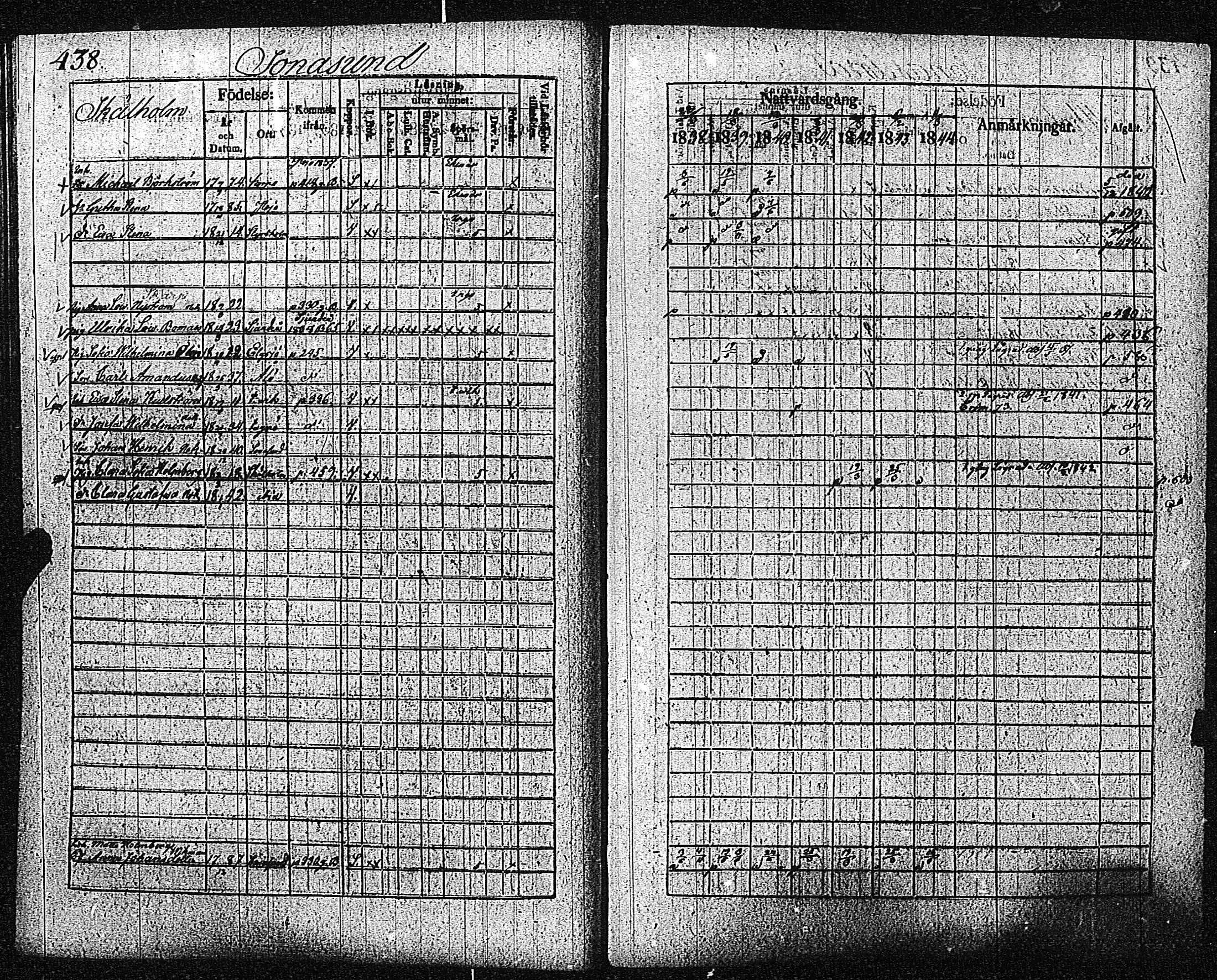 [ ../kirjat/Kirkonkirjat/inkoo/rippikirja_1838-1844_es145/kuvat/440.jpg ]