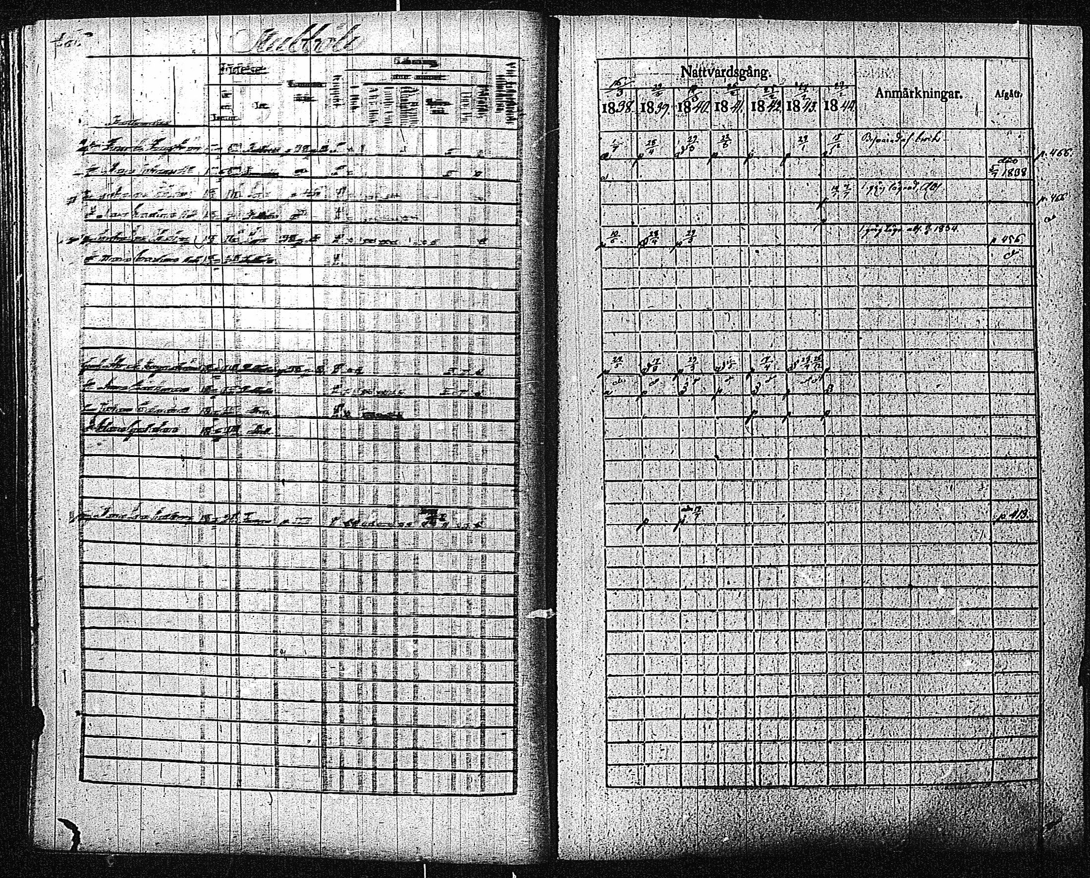 [ ../kirjat/Kirkonkirjat/inkoo/rippikirja_1838-1844_es145/kuvat/462.jpg ]