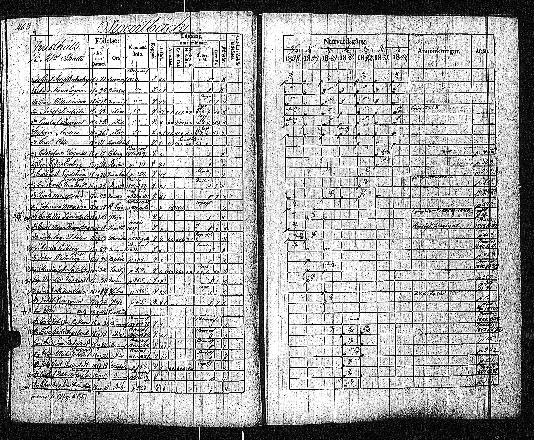 [ ../kirjat/Kirkonkirjat/inkoo/rippikirja_1838-1844_es145/kuvat/465.jpg ]