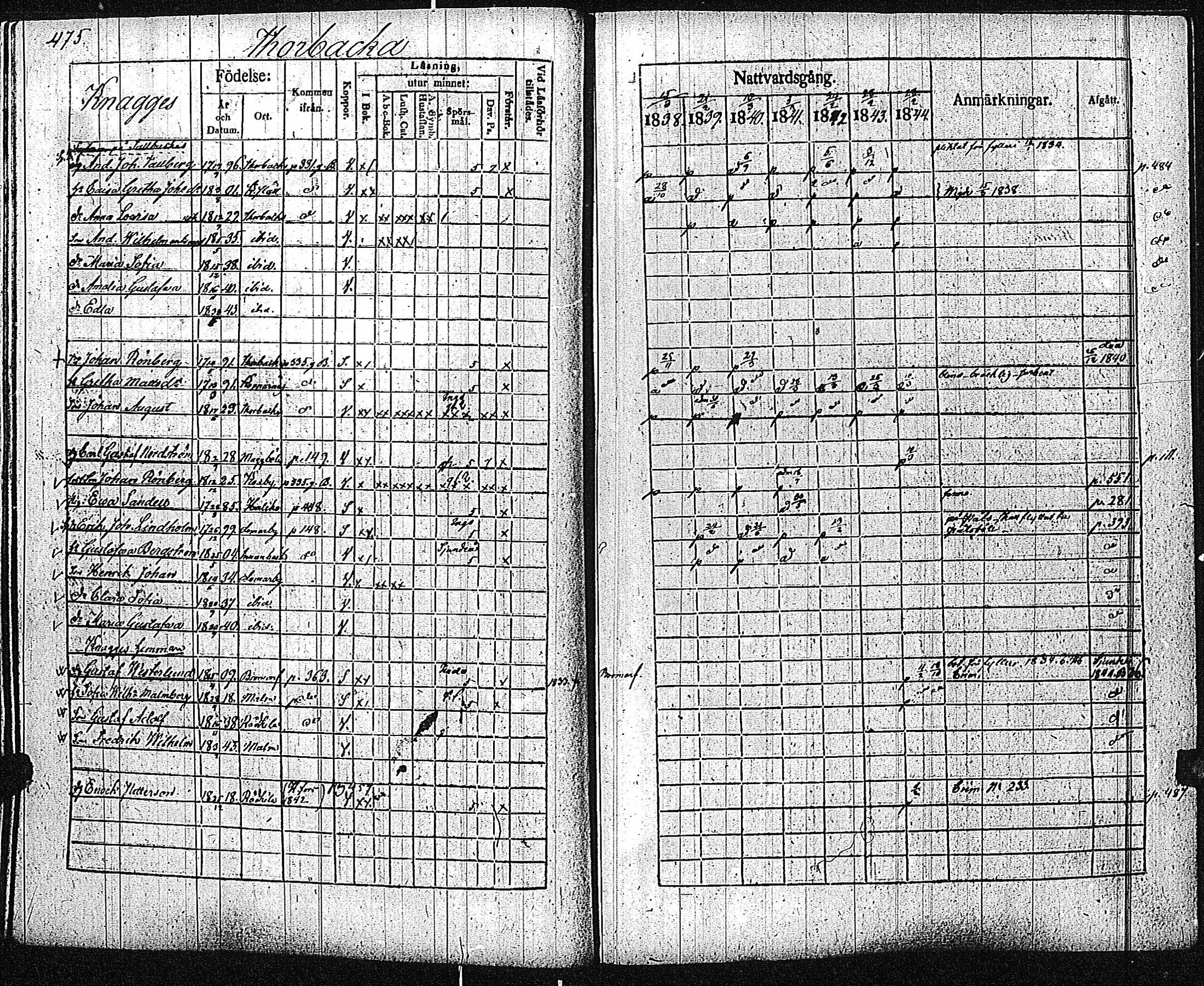 [ ../kirjat/Kirkonkirjat/inkoo/rippikirja_1838-1844_es145/kuvat/478.jpg ]