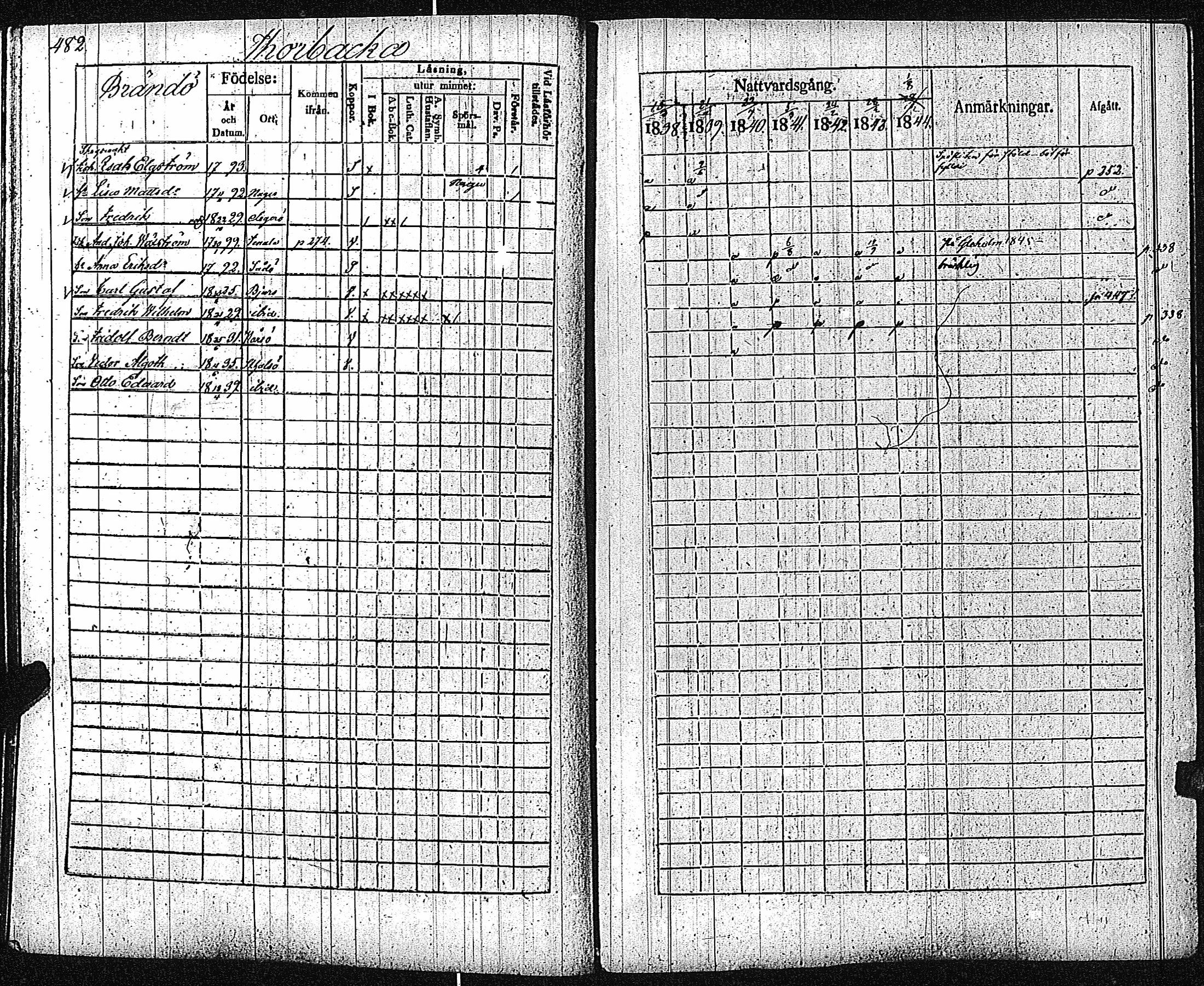 [ ../kirjat/Kirkonkirjat/inkoo/rippikirja_1838-1844_es145/kuvat/485.jpg ]
