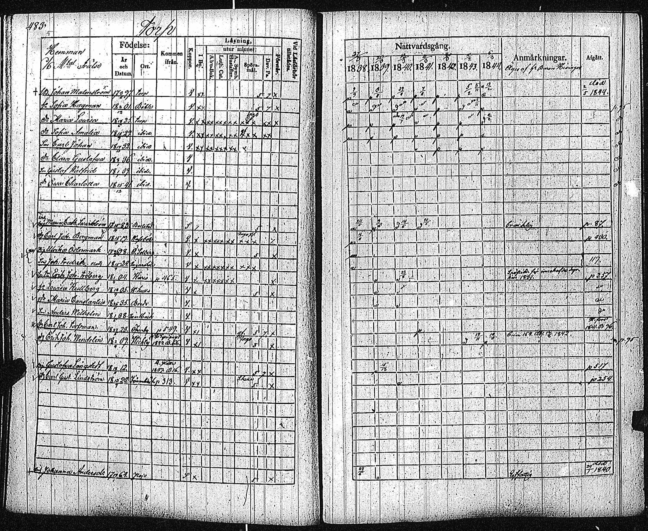 [ ../kirjat/Kirkonkirjat/inkoo/rippikirja_1838-1844_es145/kuvat/486.jpg ]