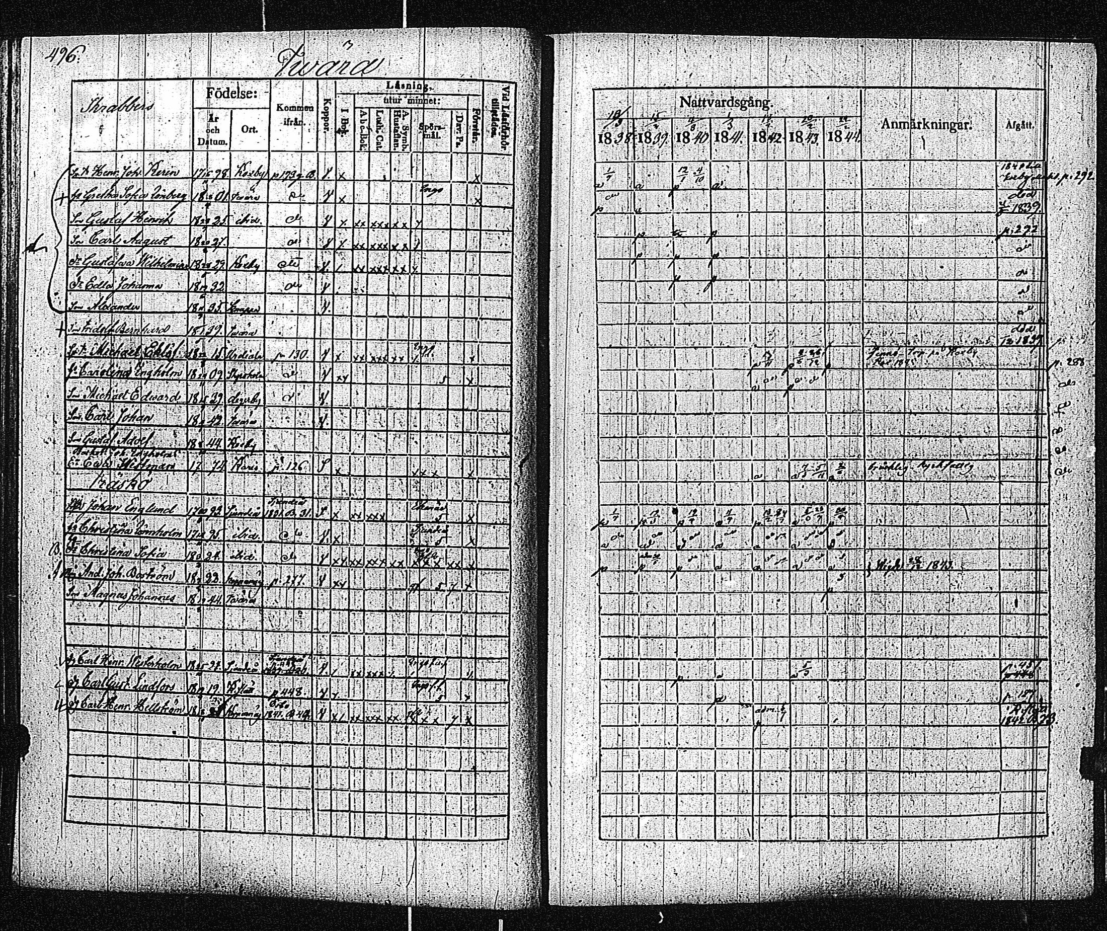 [ ../kirjat/Kirkonkirjat/inkoo/rippikirja_1838-1844_es145/kuvat/499.jpg ]