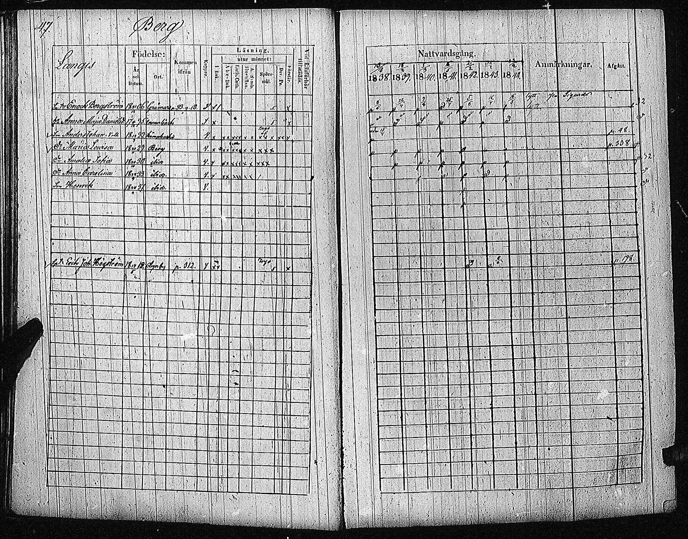 [ ../kirjat/Kirkonkirjat/inkoo/rippikirja_1838-1844_es145/kuvat/50.jpg ]