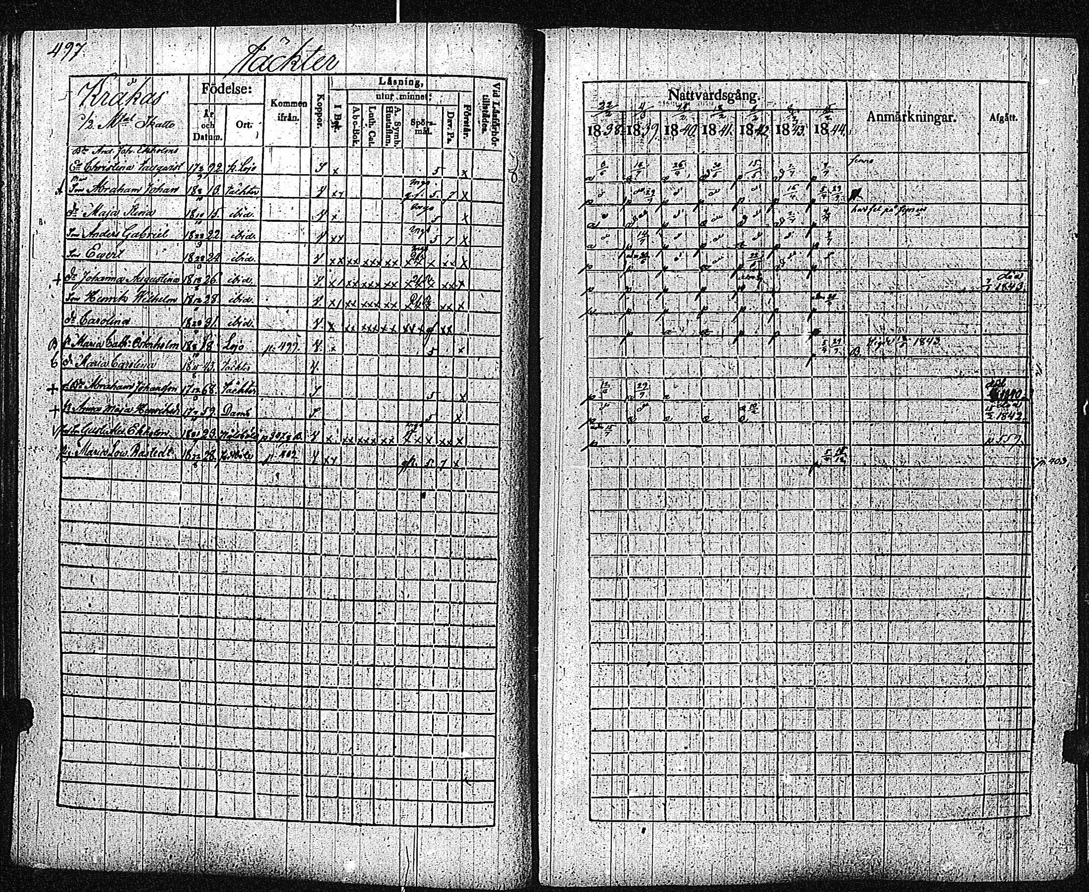 [ ../kirjat/Kirkonkirjat/inkoo/rippikirja_1838-1844_es145/kuvat/500.jpg ]