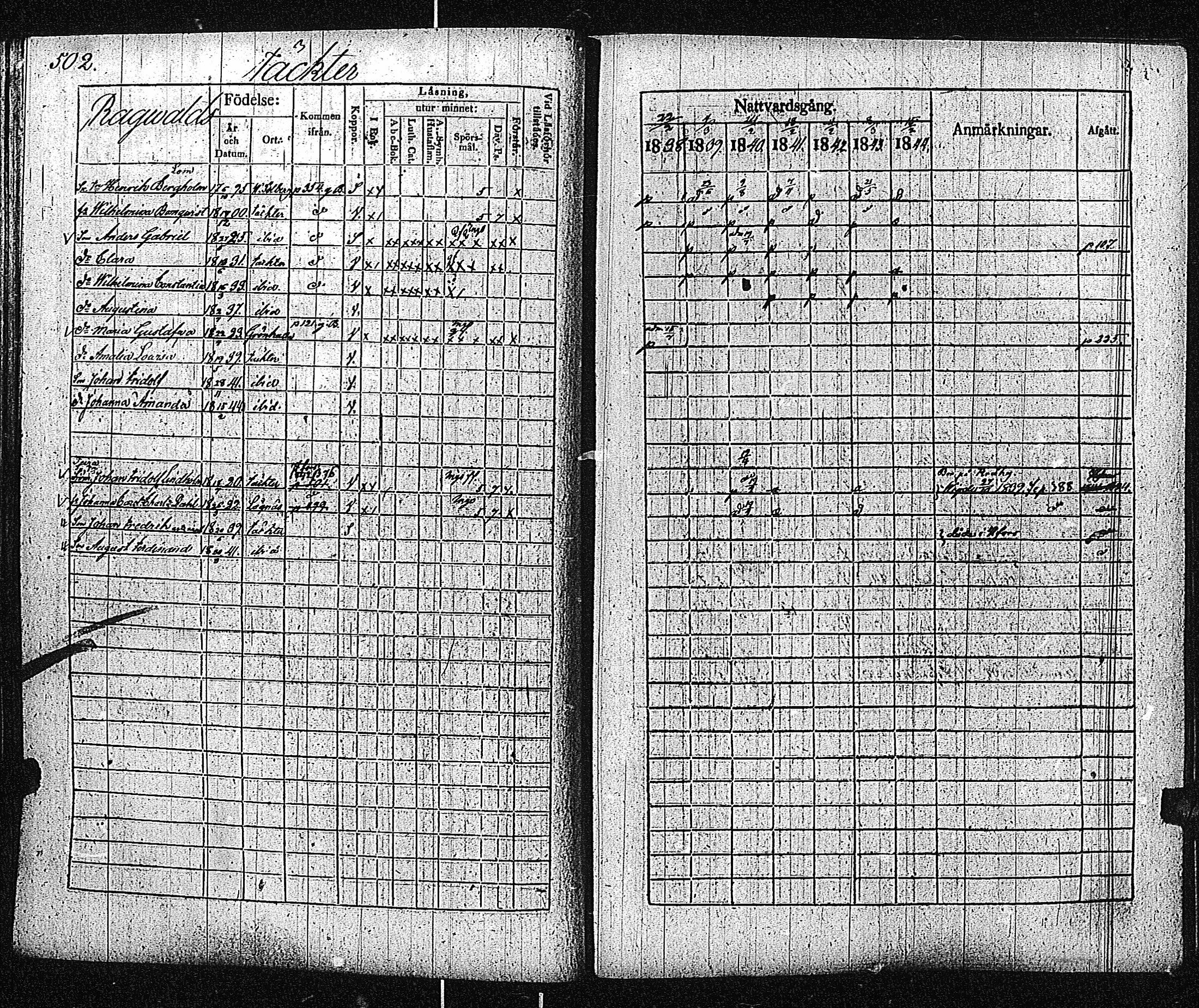 [ ../kirjat/Kirkonkirjat/inkoo/rippikirja_1838-1844_es145/kuvat/505.jpg ]