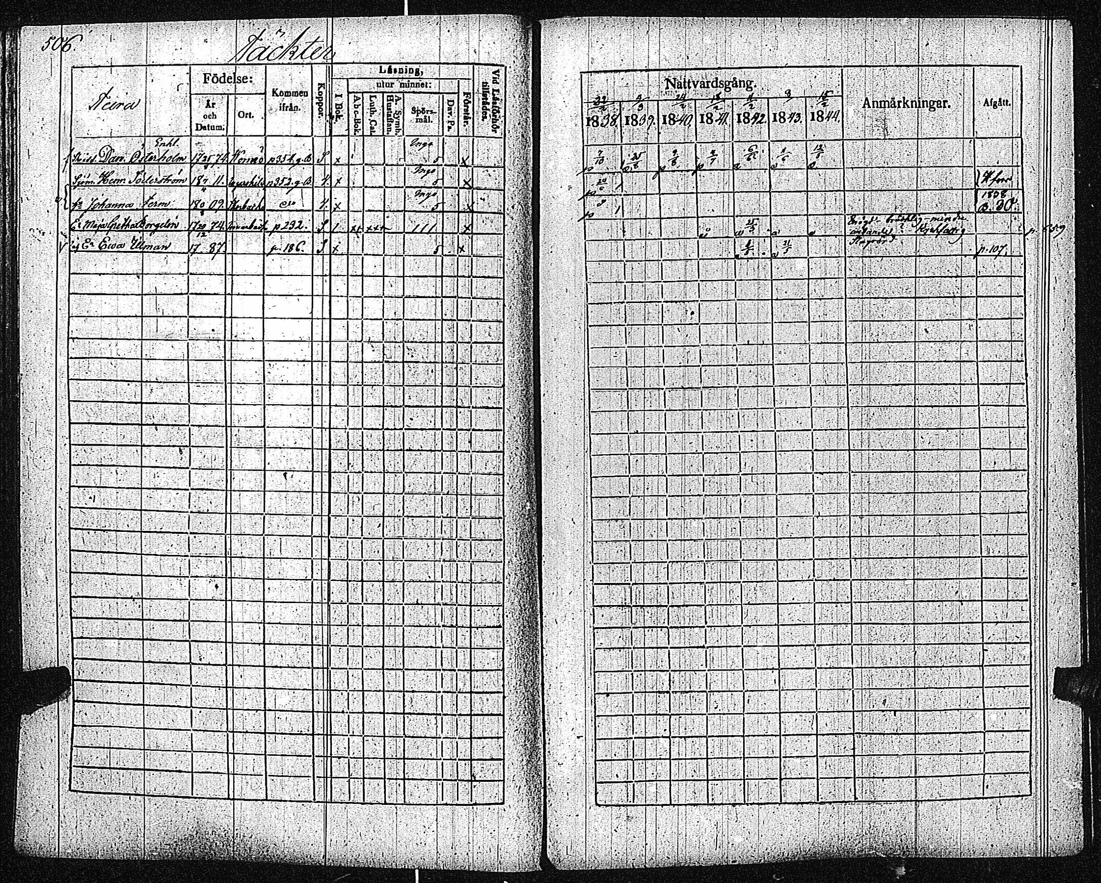 [ ../kirjat/Kirkonkirjat/inkoo/rippikirja_1838-1844_es145/kuvat/509.jpg ]