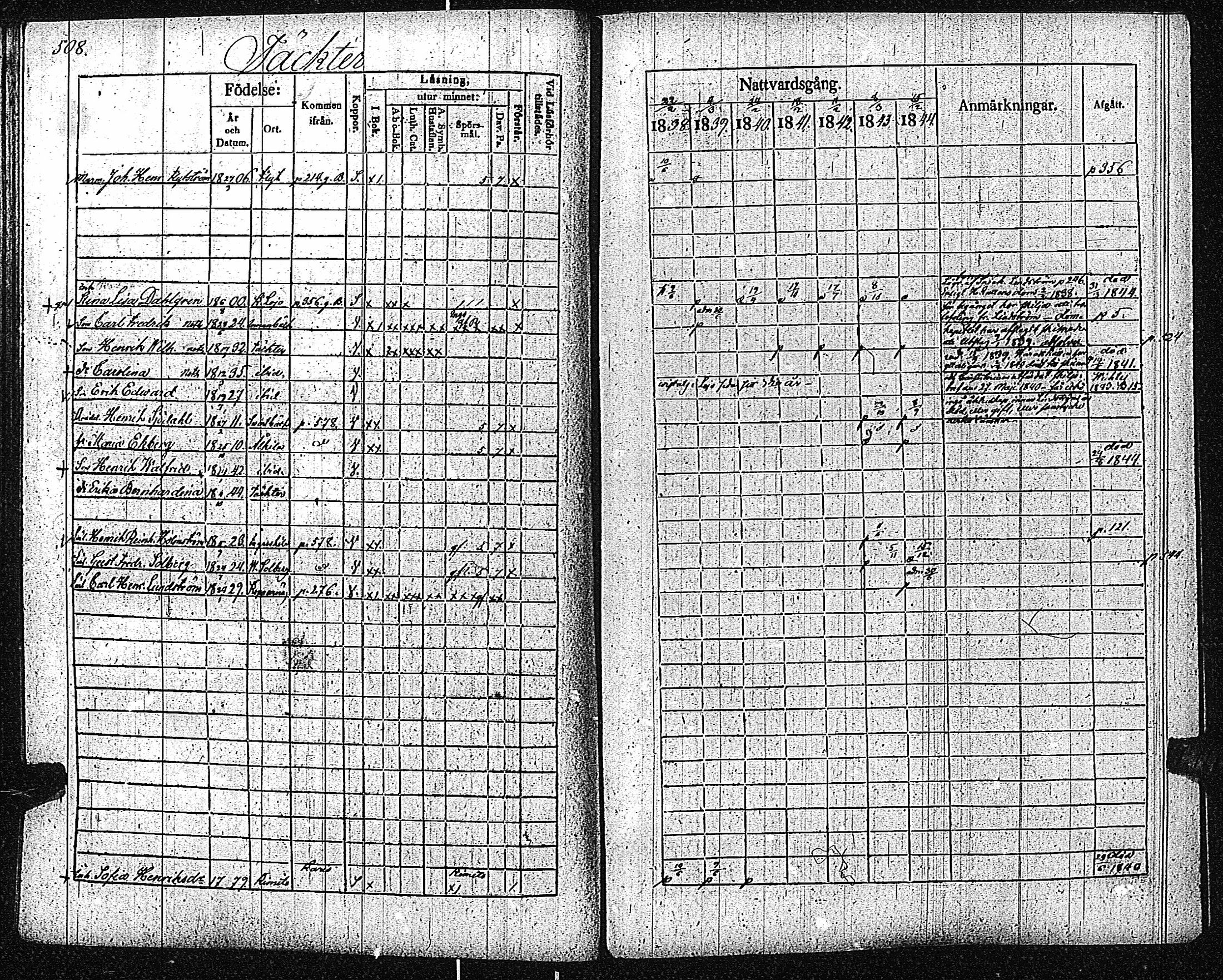 [ ../kirjat/Kirkonkirjat/inkoo/rippikirja_1838-1844_es145/kuvat/511.jpg ]