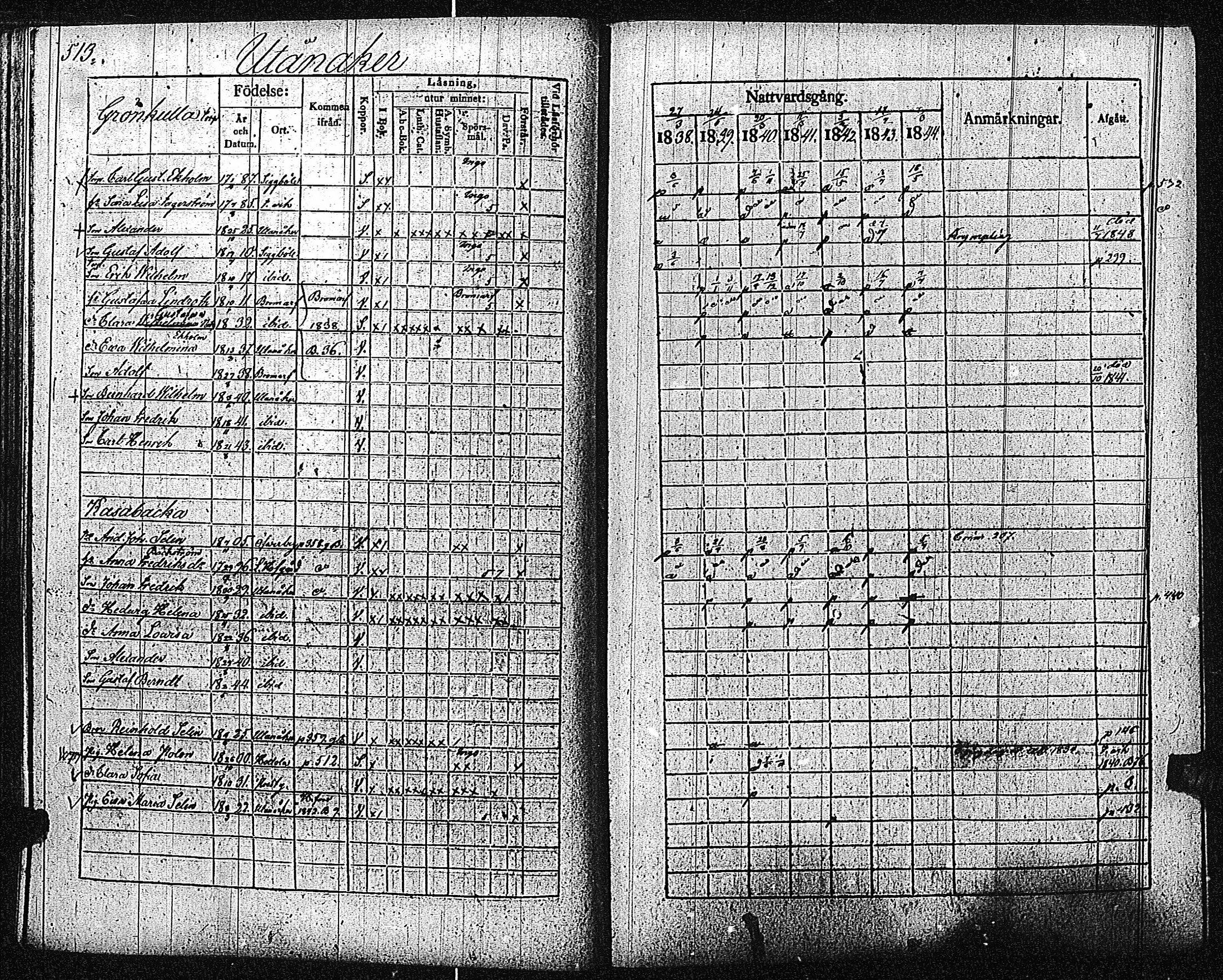[ ../kirjat/Kirkonkirjat/inkoo/rippikirja_1838-1844_es145/kuvat/516.jpg ]