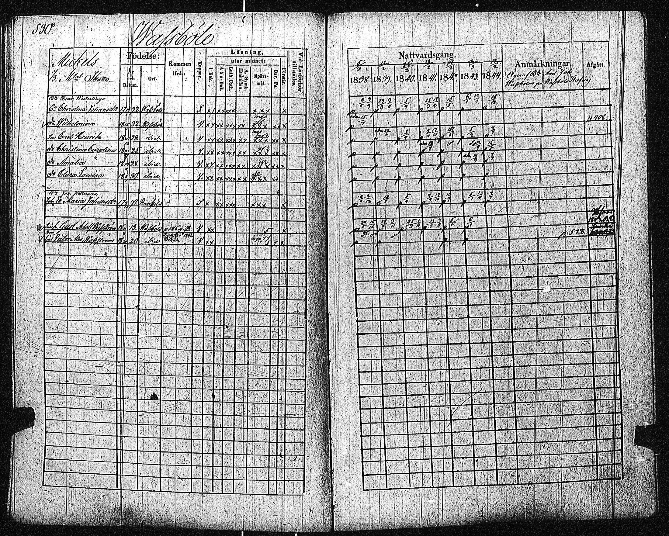 [ ../kirjat/Kirkonkirjat/inkoo/rippikirja_1838-1844_es145/kuvat/533.jpg ]
