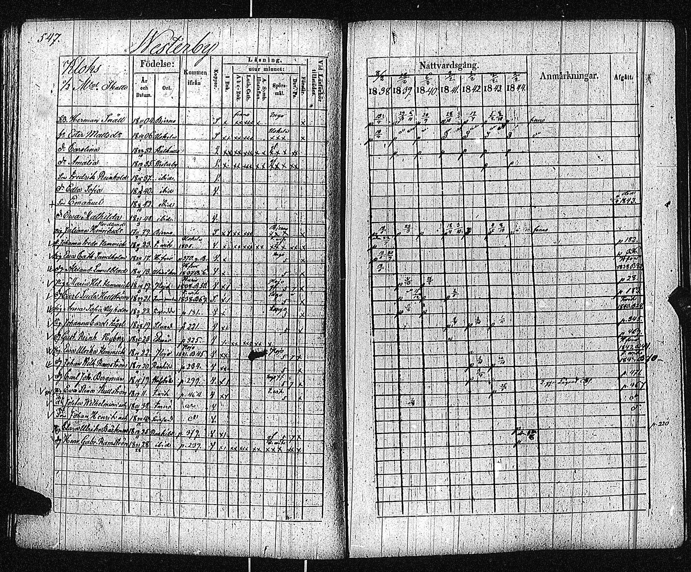 [ ../kirjat/Kirkonkirjat/inkoo/rippikirja_1838-1844_es145/kuvat/550.jpg ]