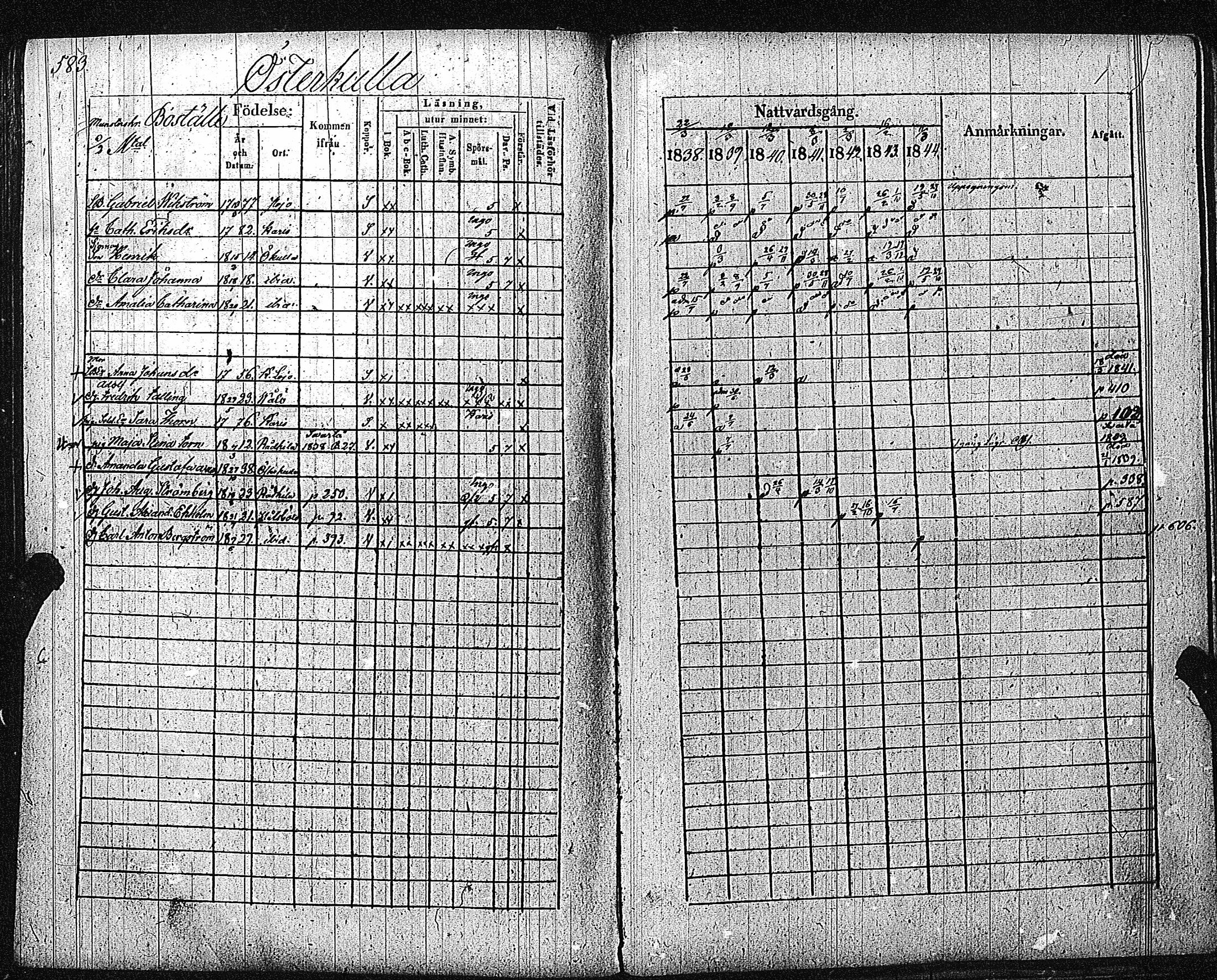 [ ../kirjat/Kirkonkirjat/inkoo/rippikirja_1838-1844_es145/kuvat/586.jpg ]