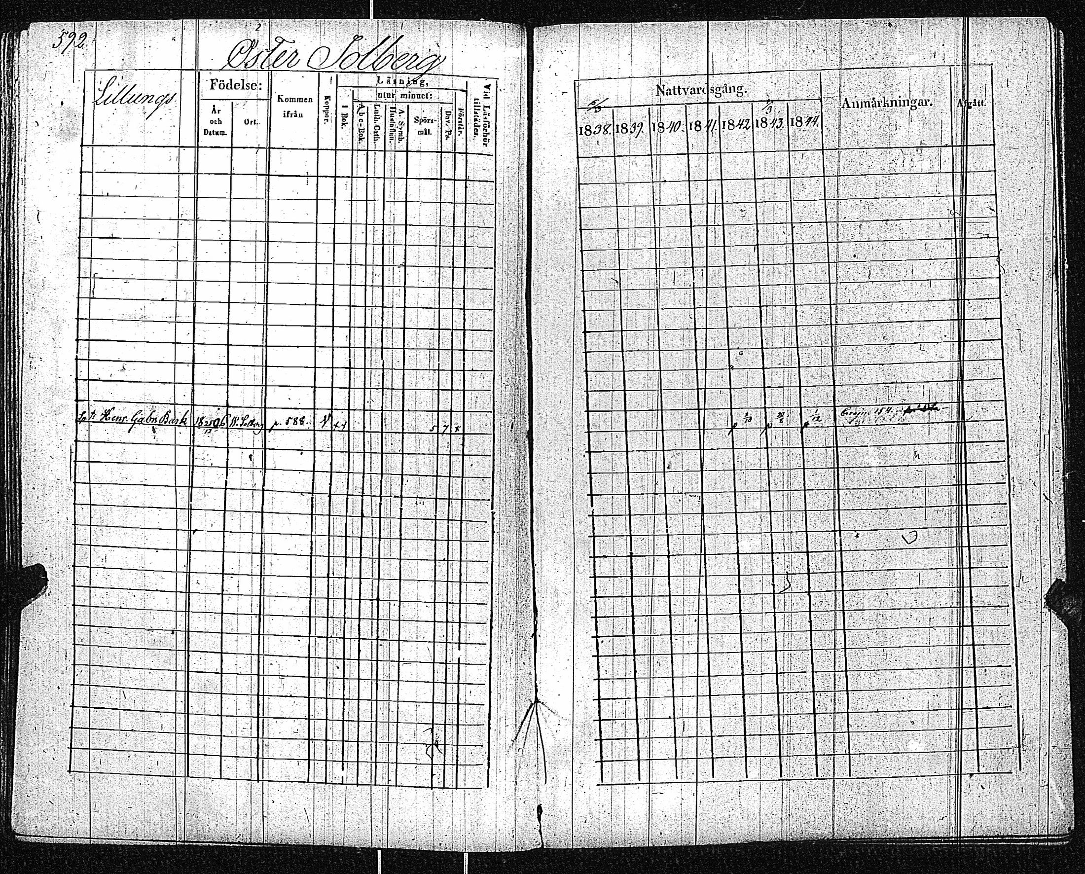 [ ../kirjat/Kirkonkirjat/inkoo/rippikirja_1838-1844_es145/kuvat/595.jpg ]