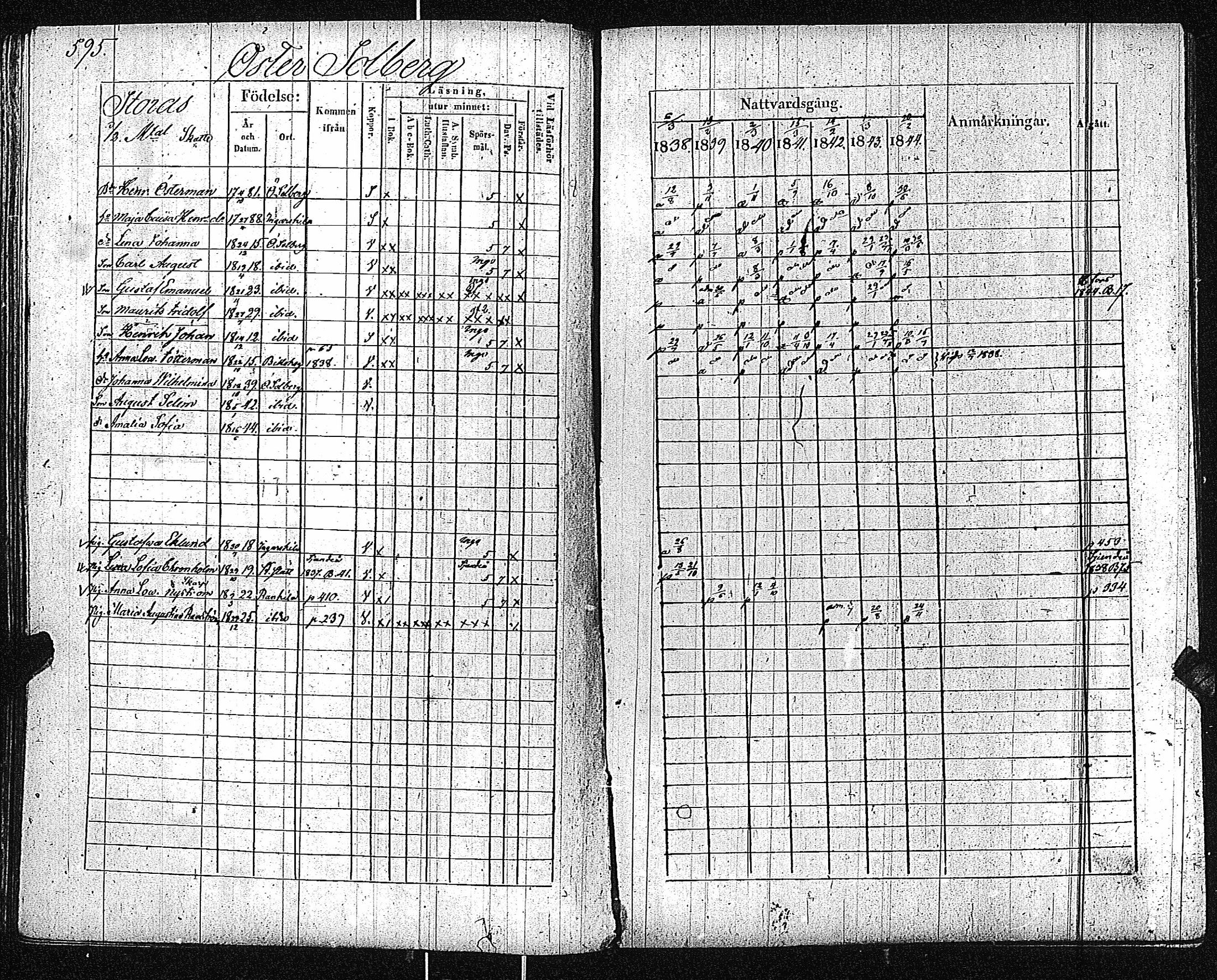 [ ../kirjat/Kirkonkirjat/inkoo/rippikirja_1838-1844_es145/kuvat/598.jpg ]