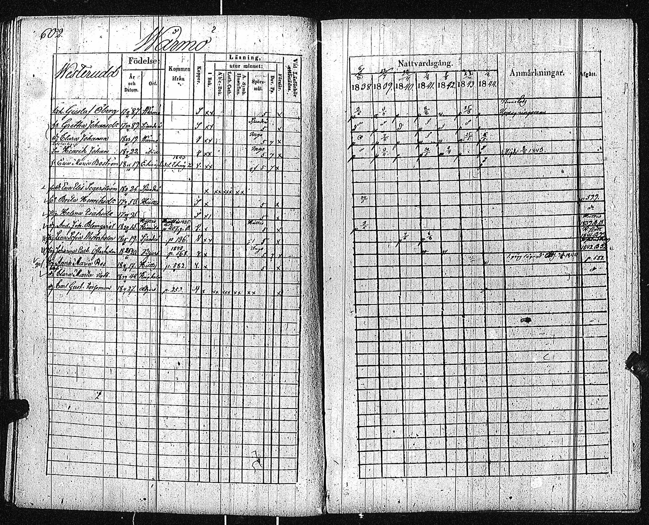 [ ../kirjat/Kirkonkirjat/inkoo/rippikirja_1838-1844_es145/kuvat/605.jpg ]