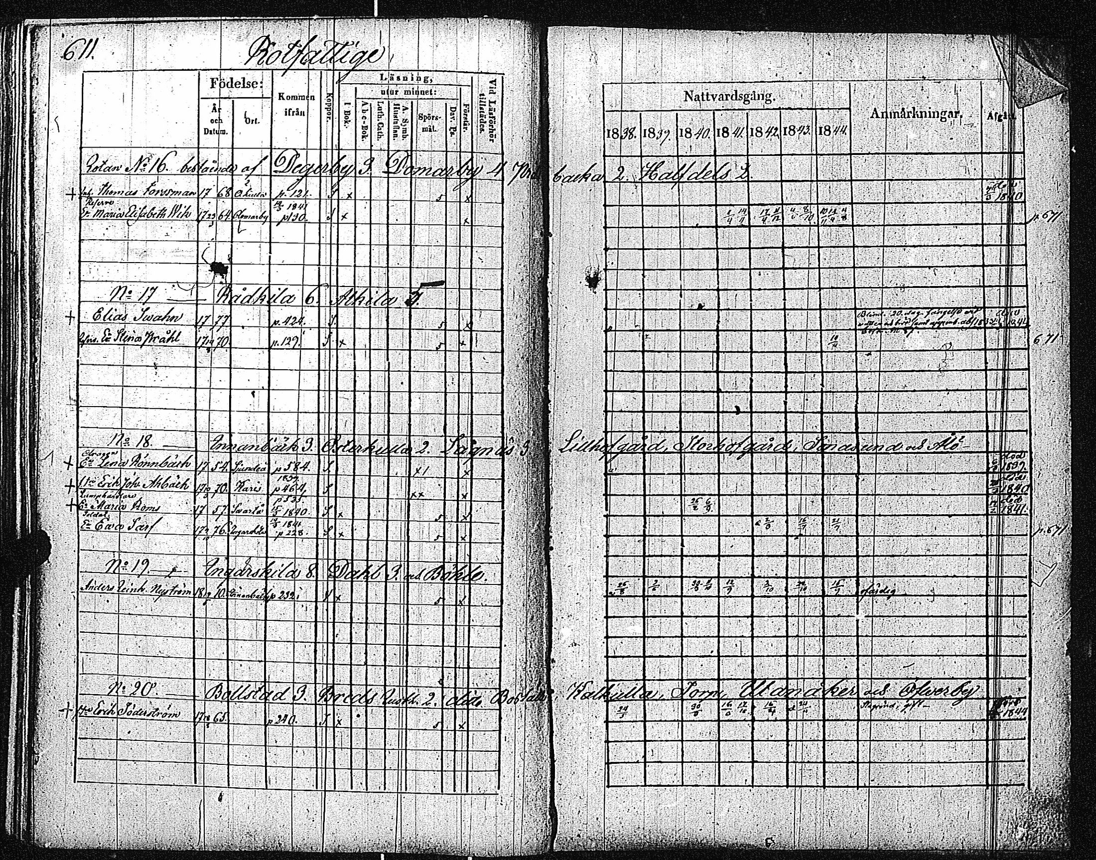[ ../kirjat/Kirkonkirjat/inkoo/rippikirja_1838-1844_es145/kuvat/614.jpg ]