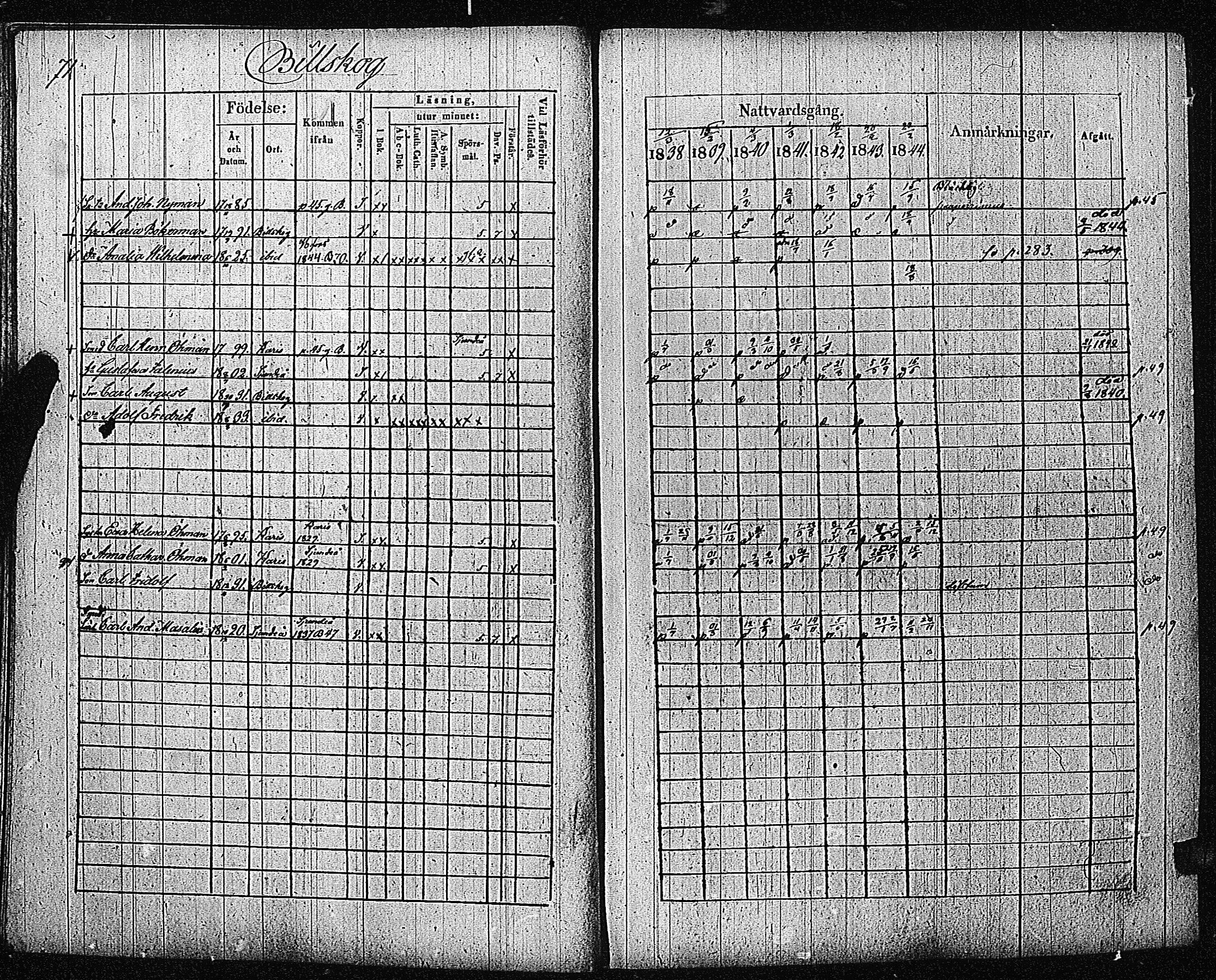 [ ../kirjat/Kirkonkirjat/inkoo/rippikirja_1838-1844_es145/kuvat/74.jpg ]