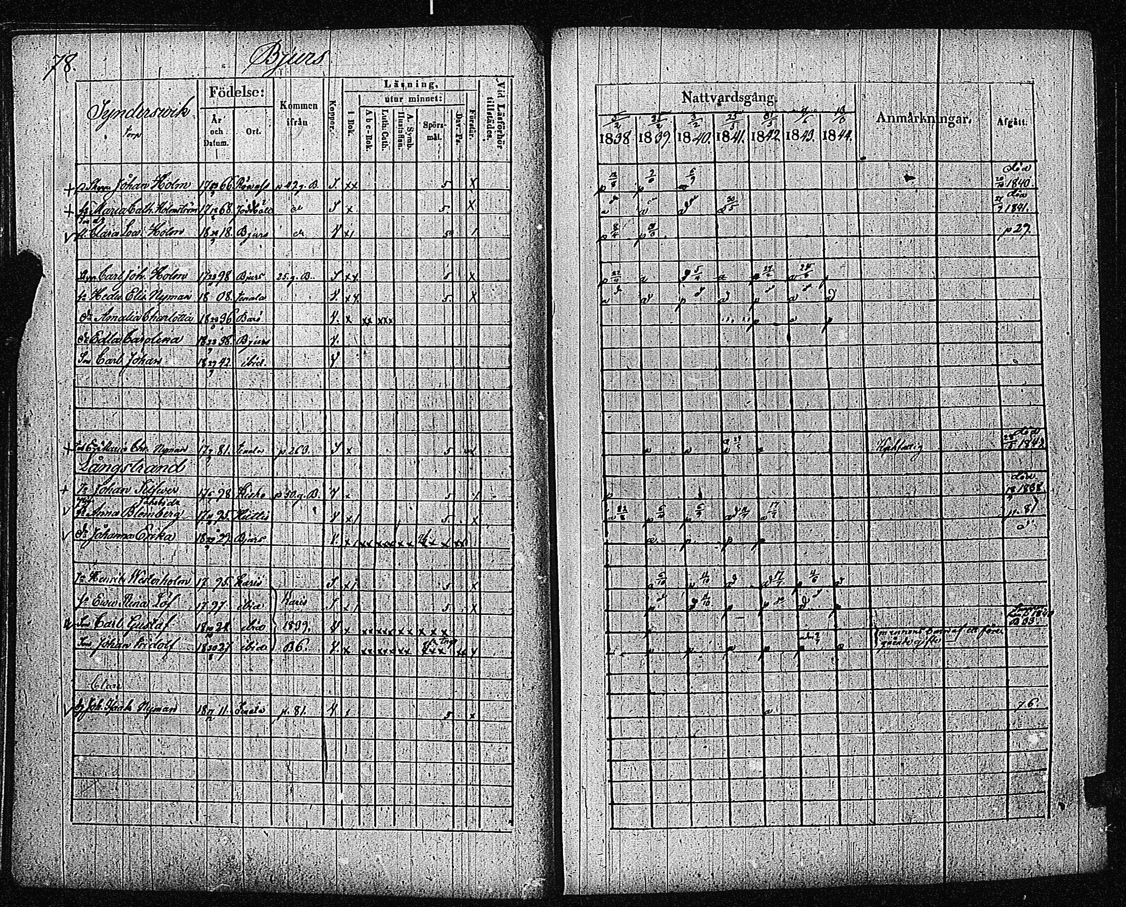 [ ../kirjat/Kirkonkirjat/inkoo/rippikirja_1838-1844_es145/kuvat/81.jpg ]