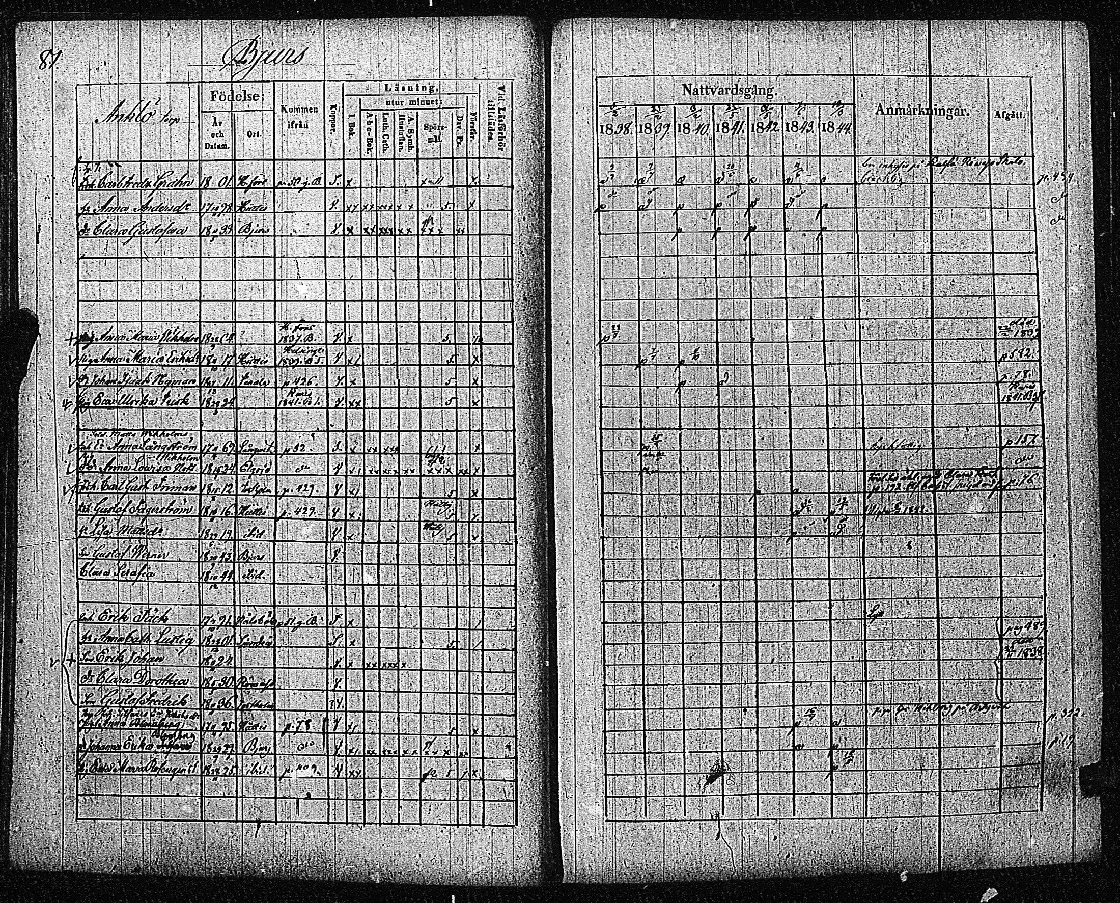 [ ../kirjat/Kirkonkirjat/inkoo/rippikirja_1838-1844_es145/kuvat/84.jpg ]