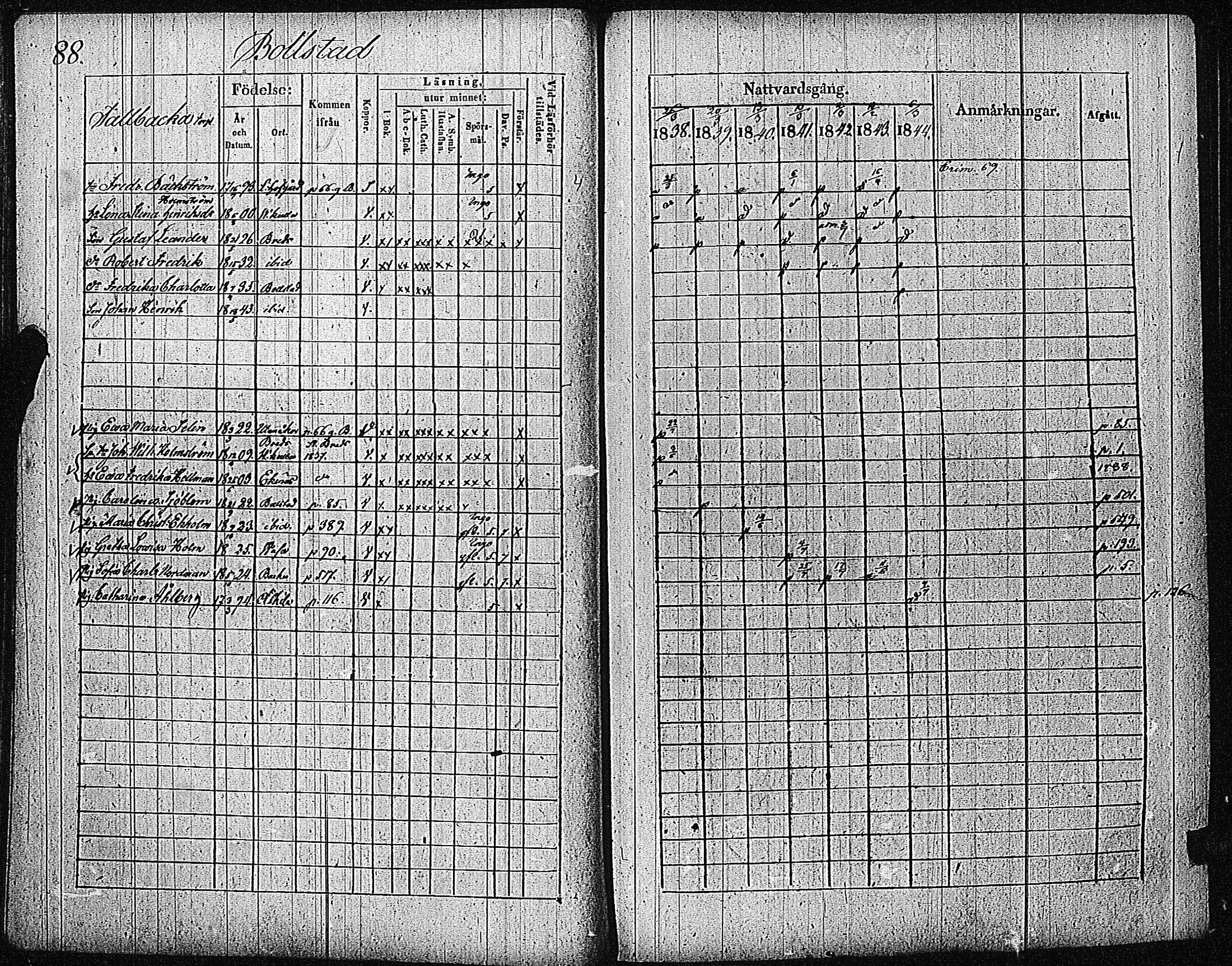 [ ../kirjat/Kirkonkirjat/inkoo/rippikirja_1838-1844_es145/kuvat/91.jpg ]
