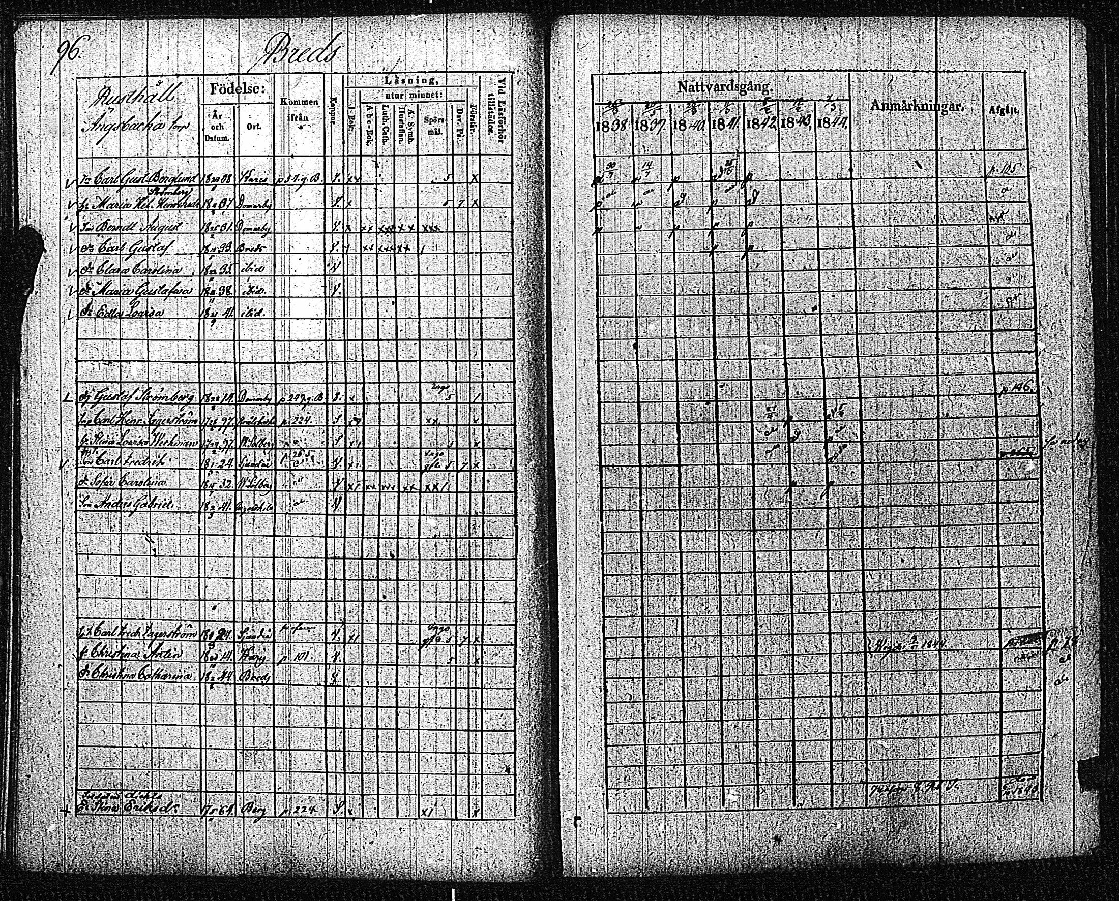 [ ../kirjat/Kirkonkirjat/inkoo/rippikirja_1838-1844_es145/kuvat/99.jpg ]