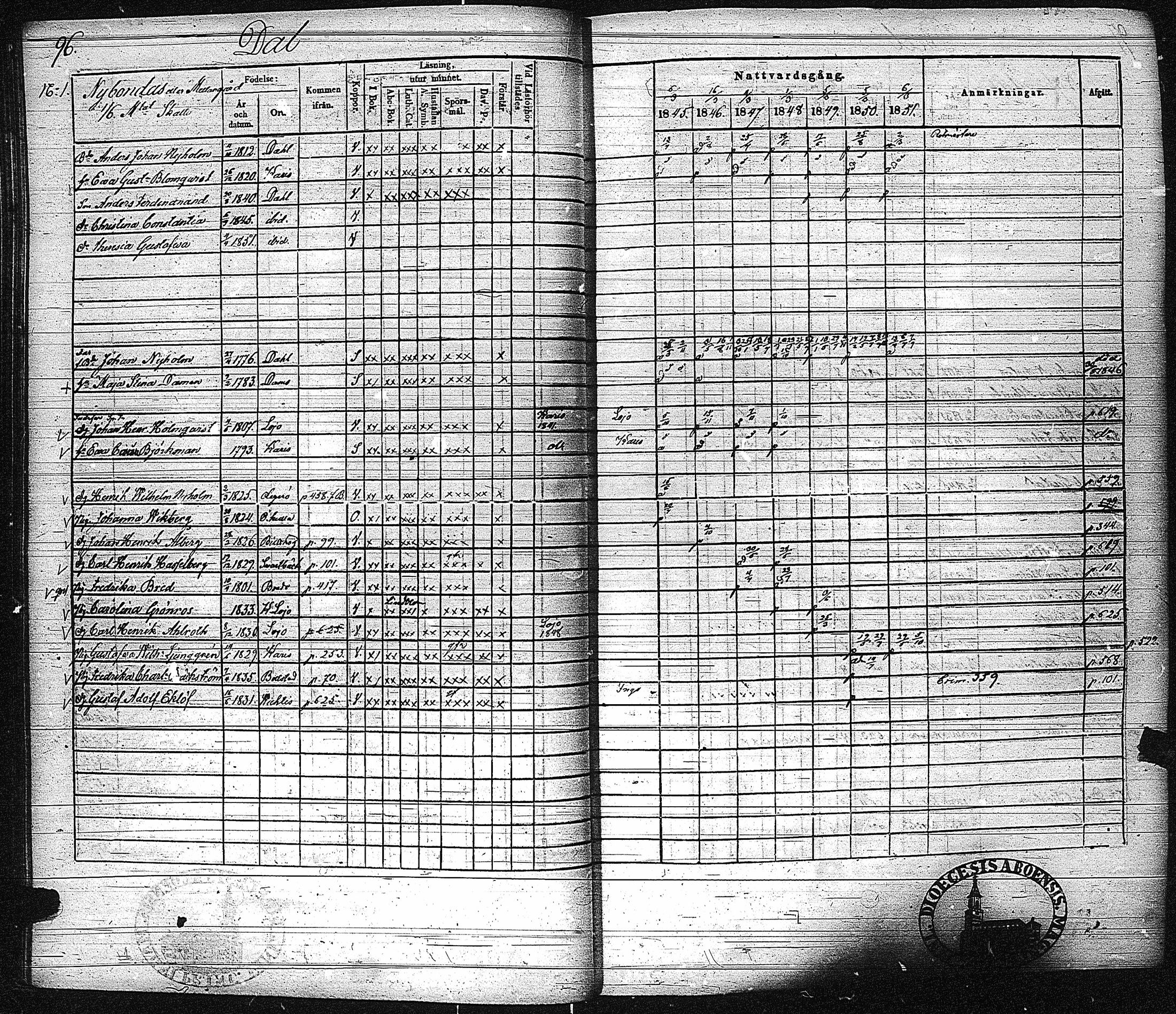 [ ../kirjat/Kirkonkirjat/inkoo/rippikirja_1845-1851_es145-146/kuvat/100.jpg ]