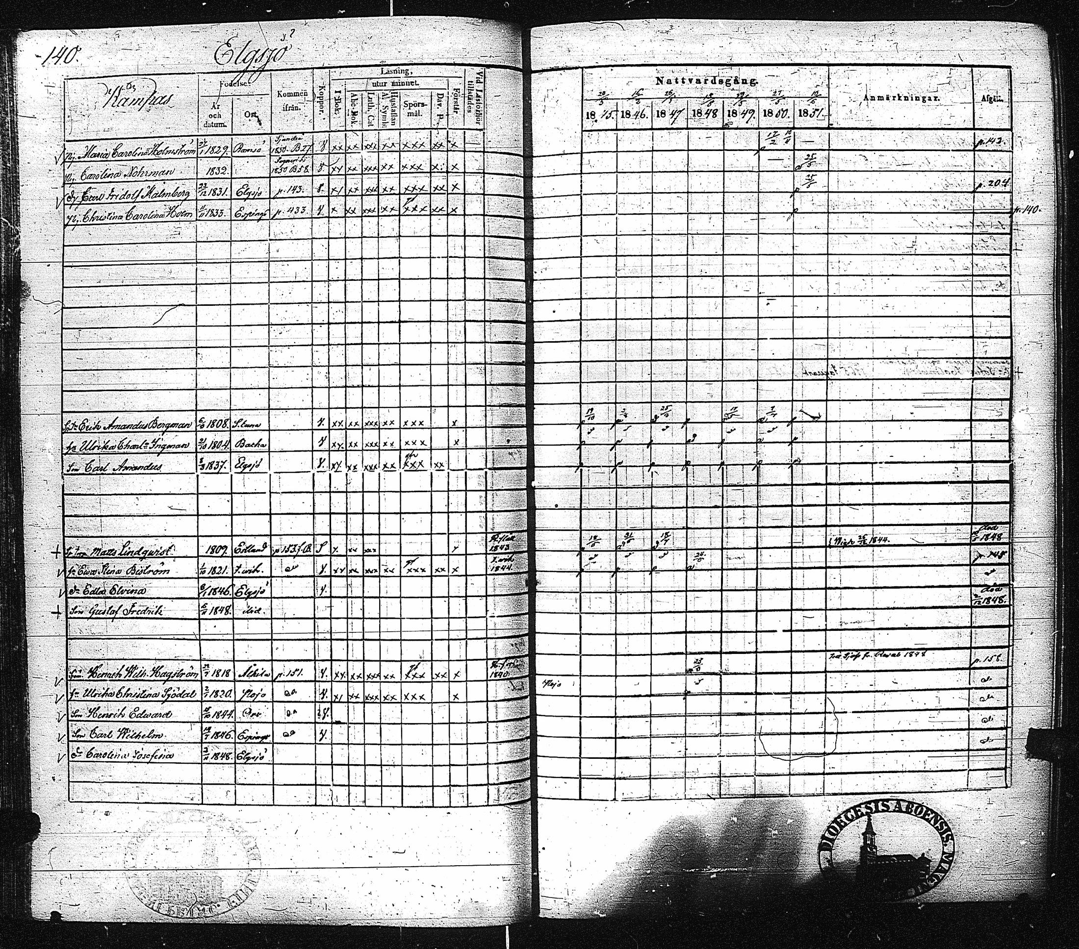 [ ../kirjat/Kirkonkirjat/inkoo/rippikirja_1845-1851_es145-146/kuvat/144.jpg ]
