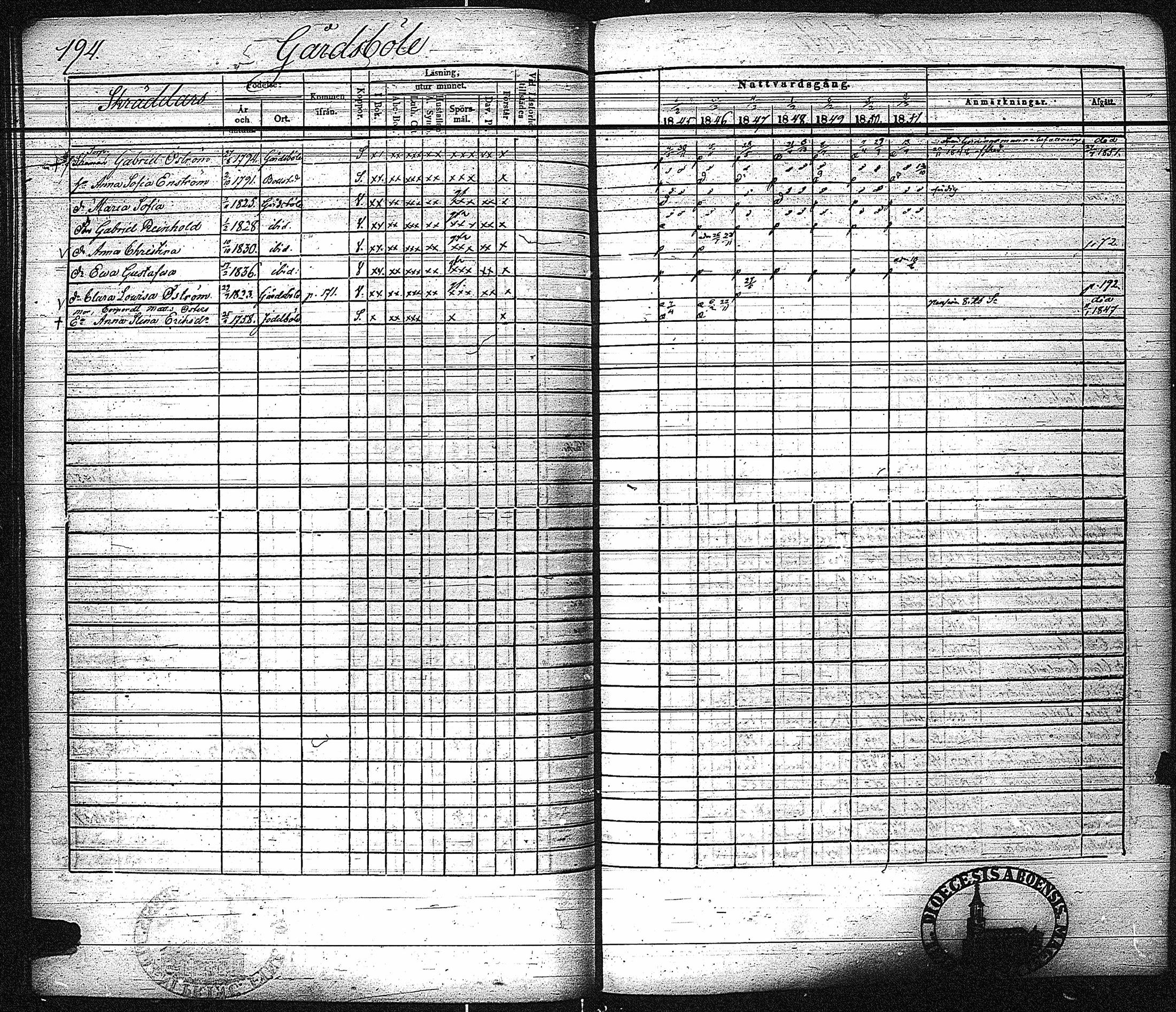 [ ../kirjat/Kirkonkirjat/inkoo/rippikirja_1845-1851_es145-146/kuvat/202.jpg ]