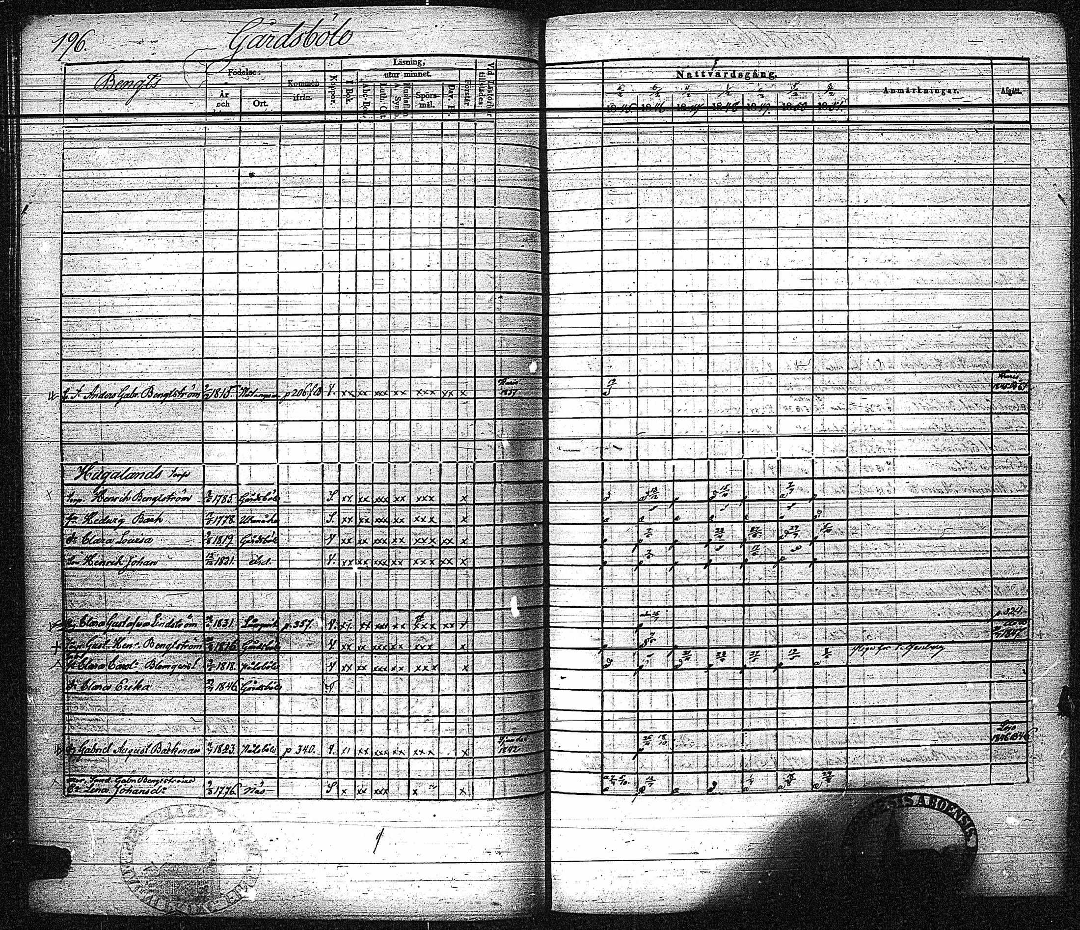 [ ../kirjat/Kirkonkirjat/inkoo/rippikirja_1845-1851_es145-146/kuvat/204.jpg ]