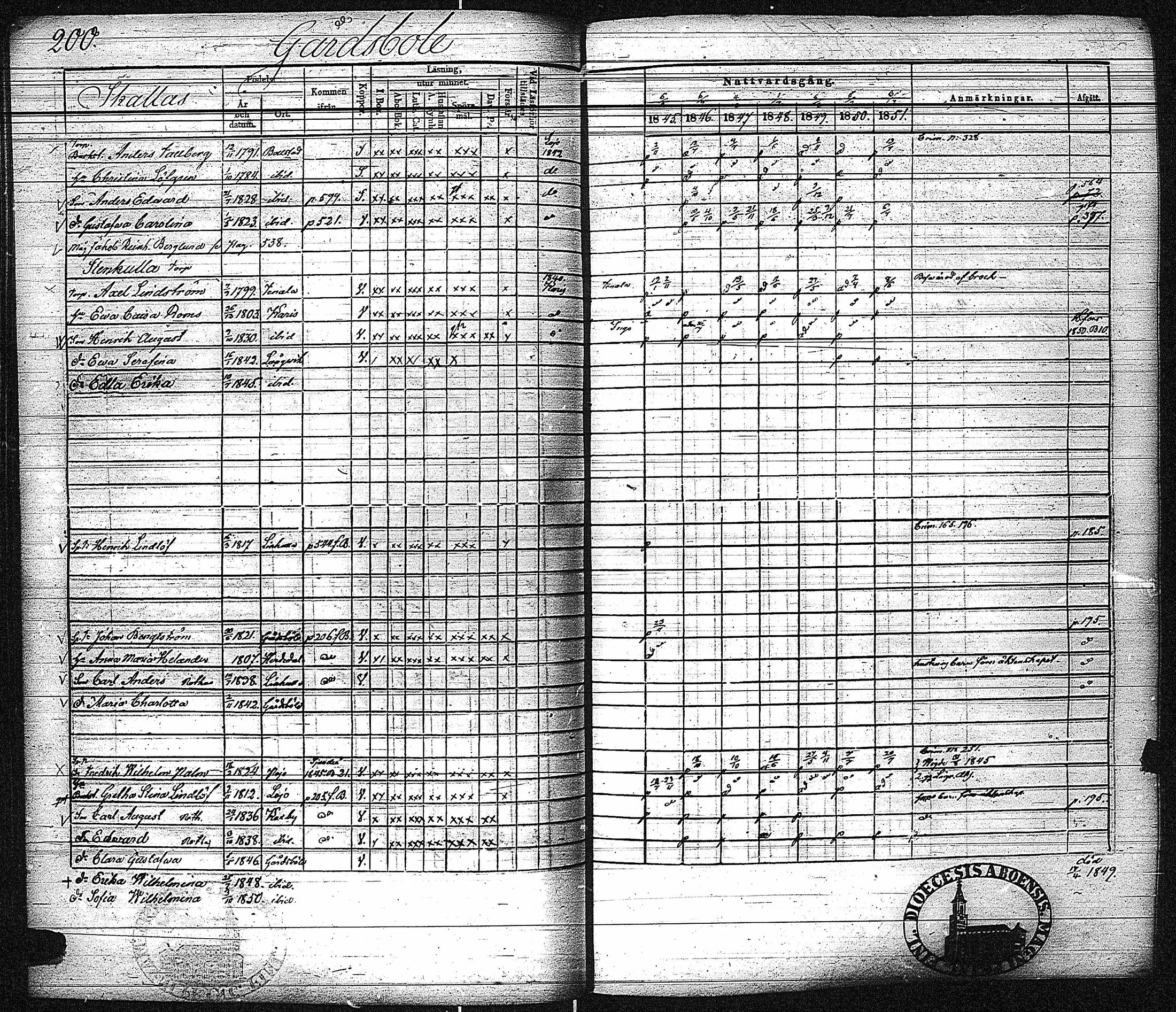 [ ../kirjat/Kirkonkirjat/inkoo/rippikirja_1845-1851_es145-146/kuvat/208.jpg ]