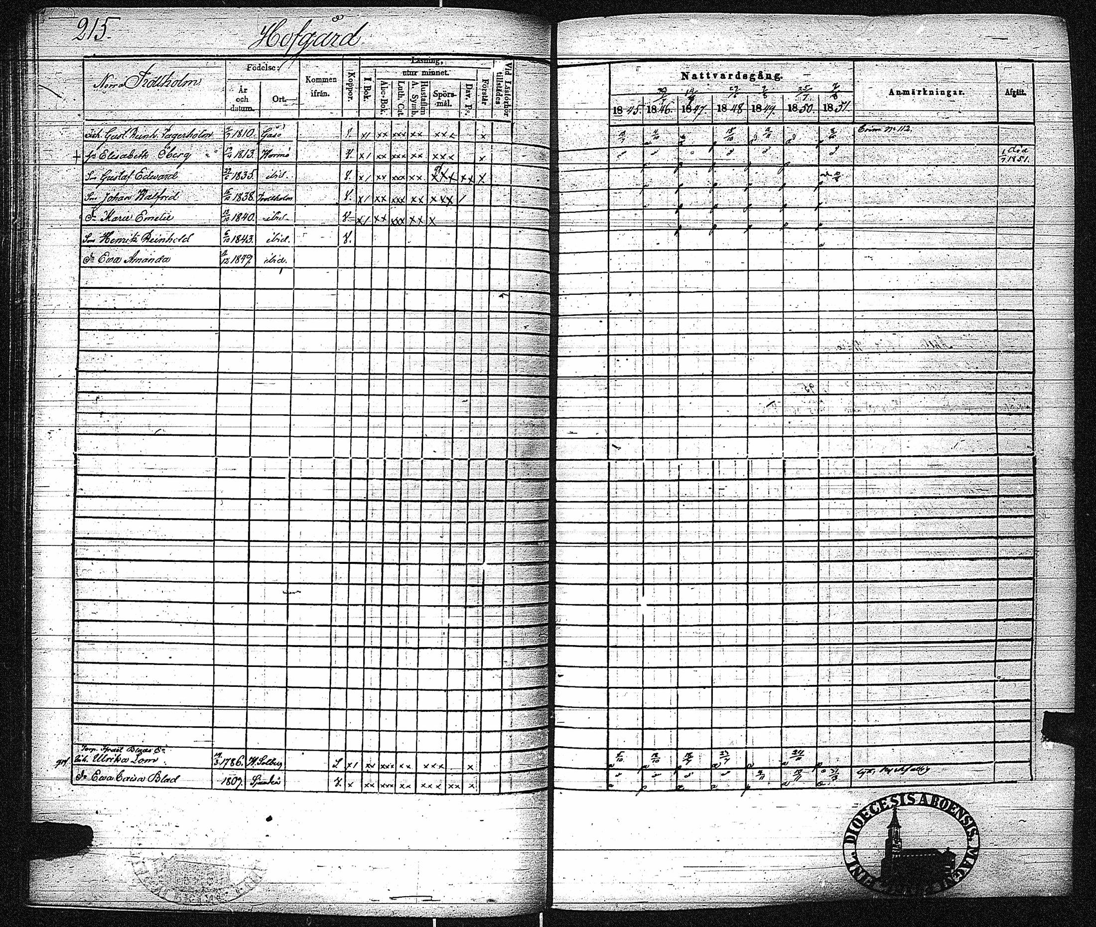 [ ../kirjat/Kirkonkirjat/inkoo/rippikirja_1845-1851_es145-146/kuvat/223.jpg ]